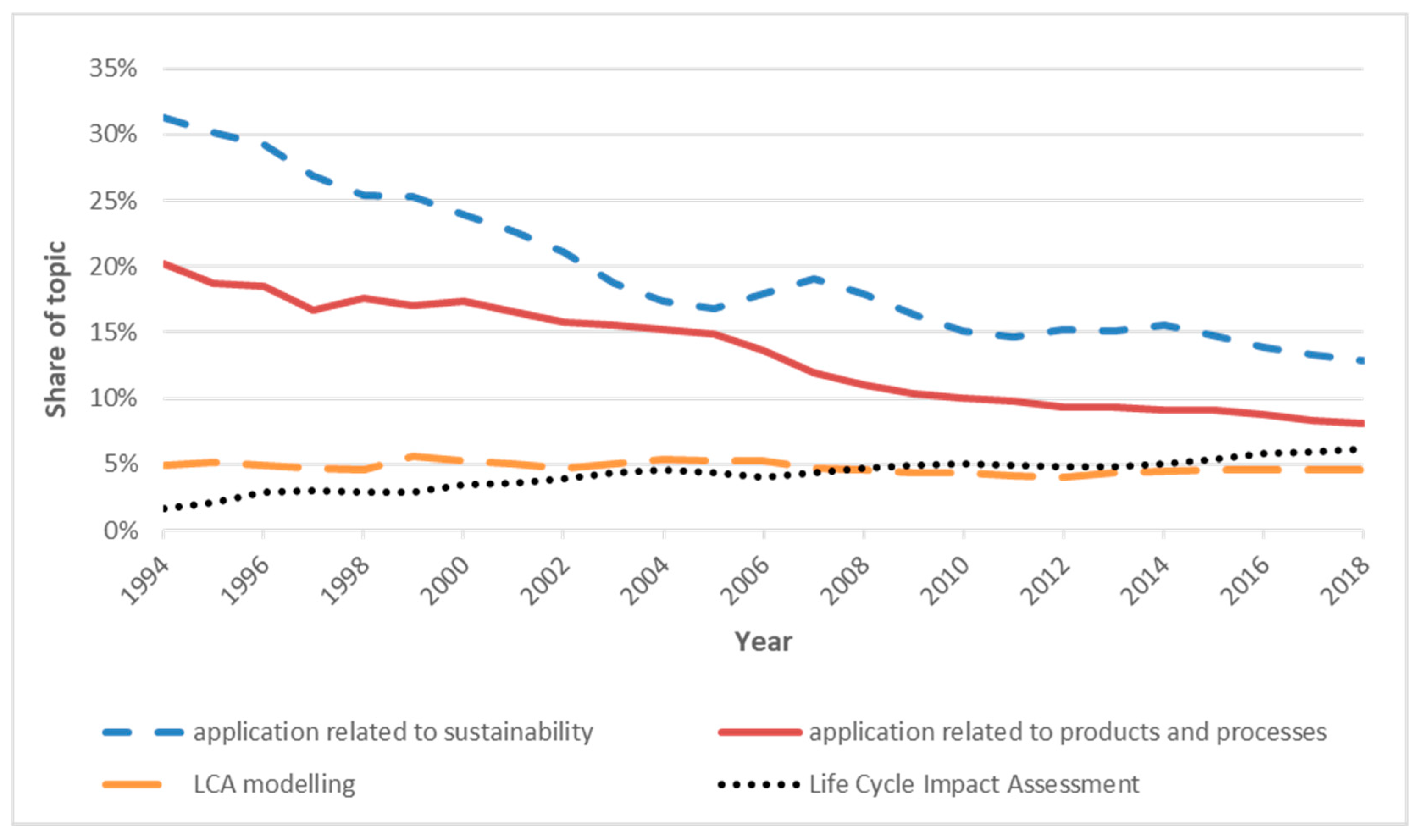 Sustainability 11 03283 g005 Sustainability 11 03283 g005