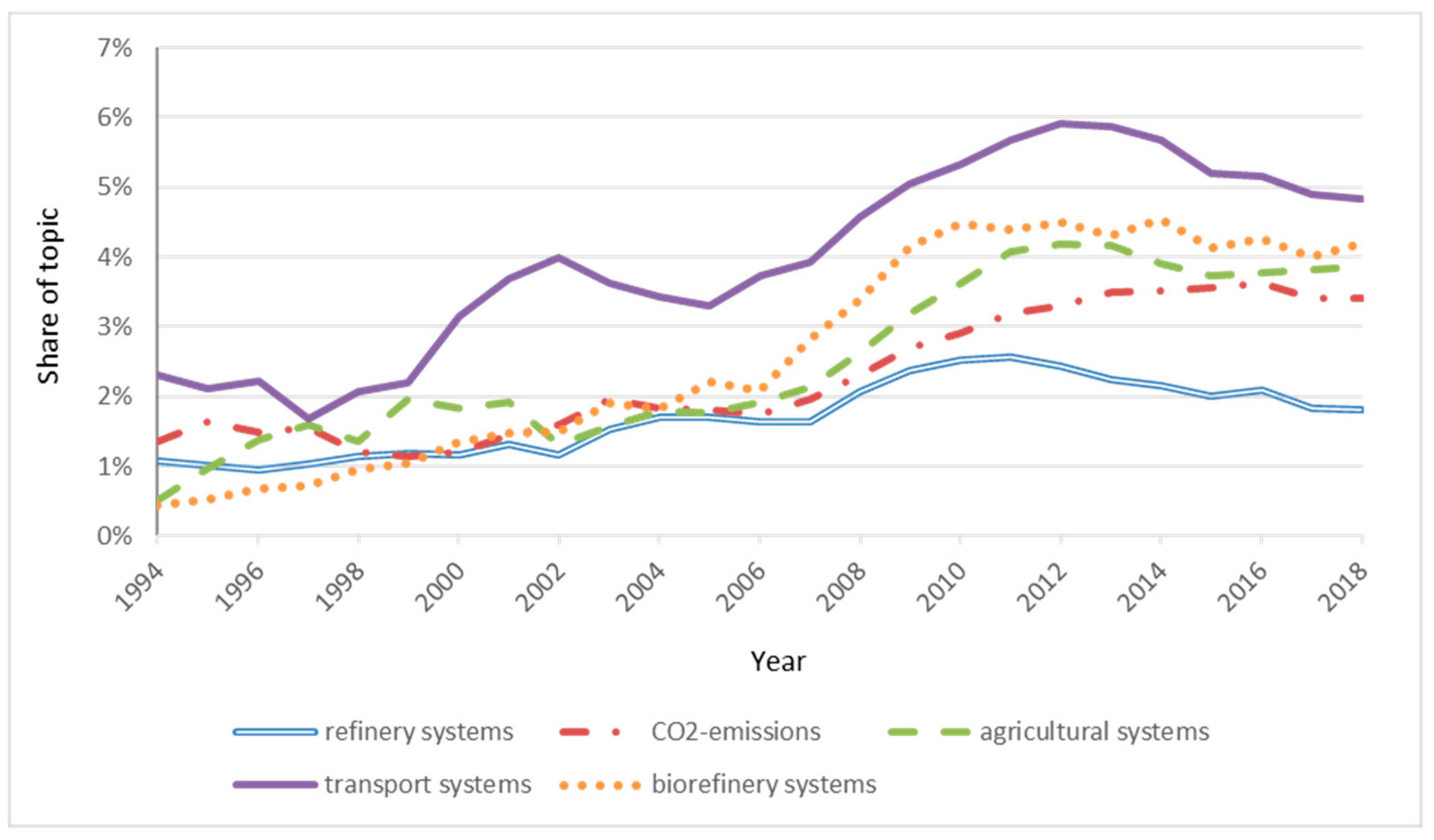 Sustainability 11 03283 g006 Sustainability 11 03283 g006