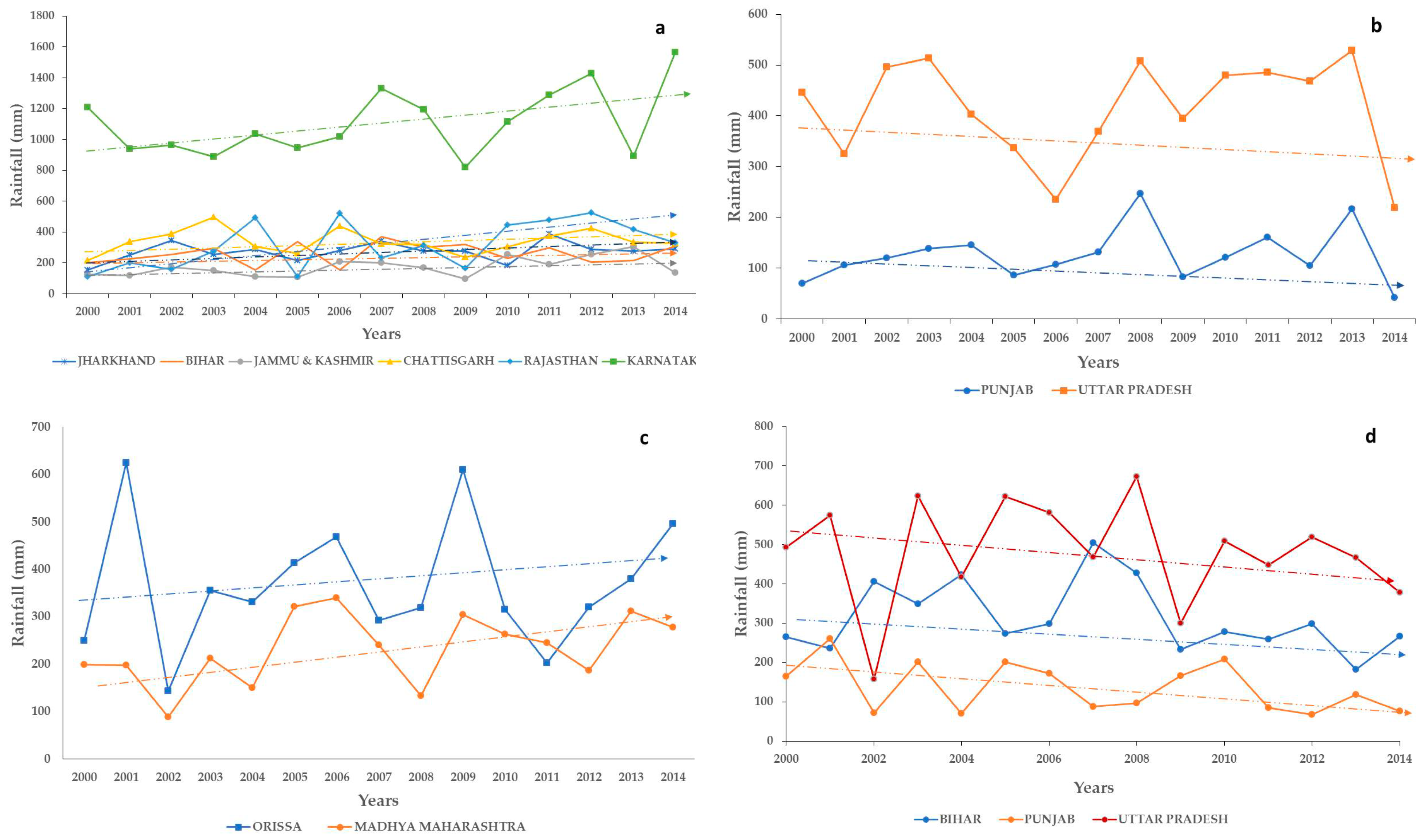 Sustainability 11 03284 g001 550