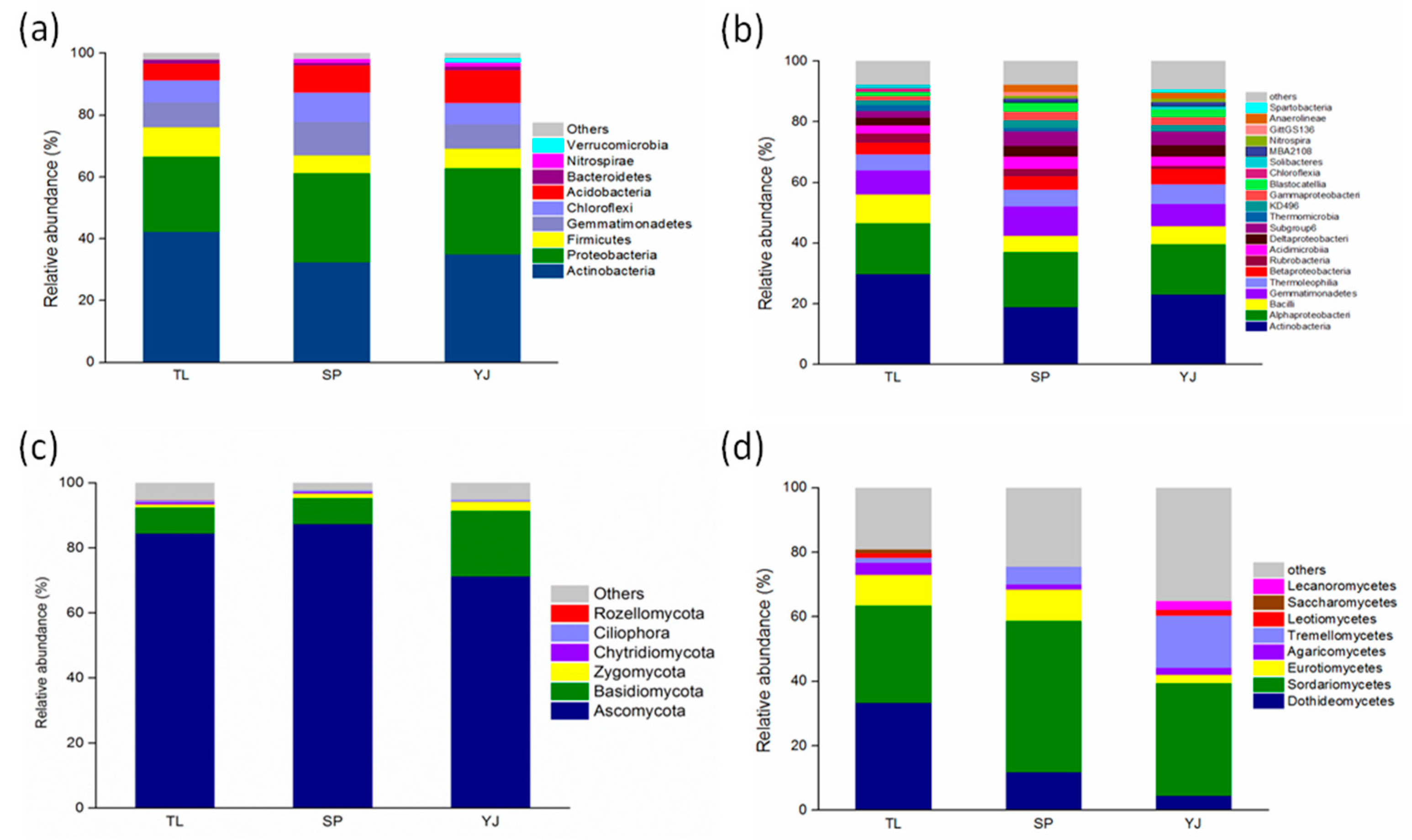 Sustainability 11 03286 g002 Sustainability 11 03286 g002