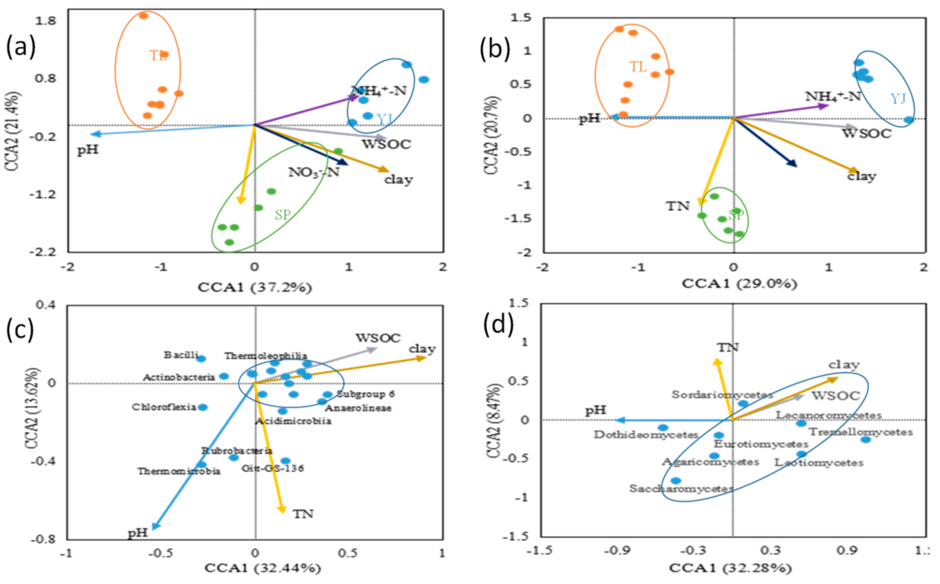 Sustainability 11 03286 g005 Sustainability 11 03286 g005