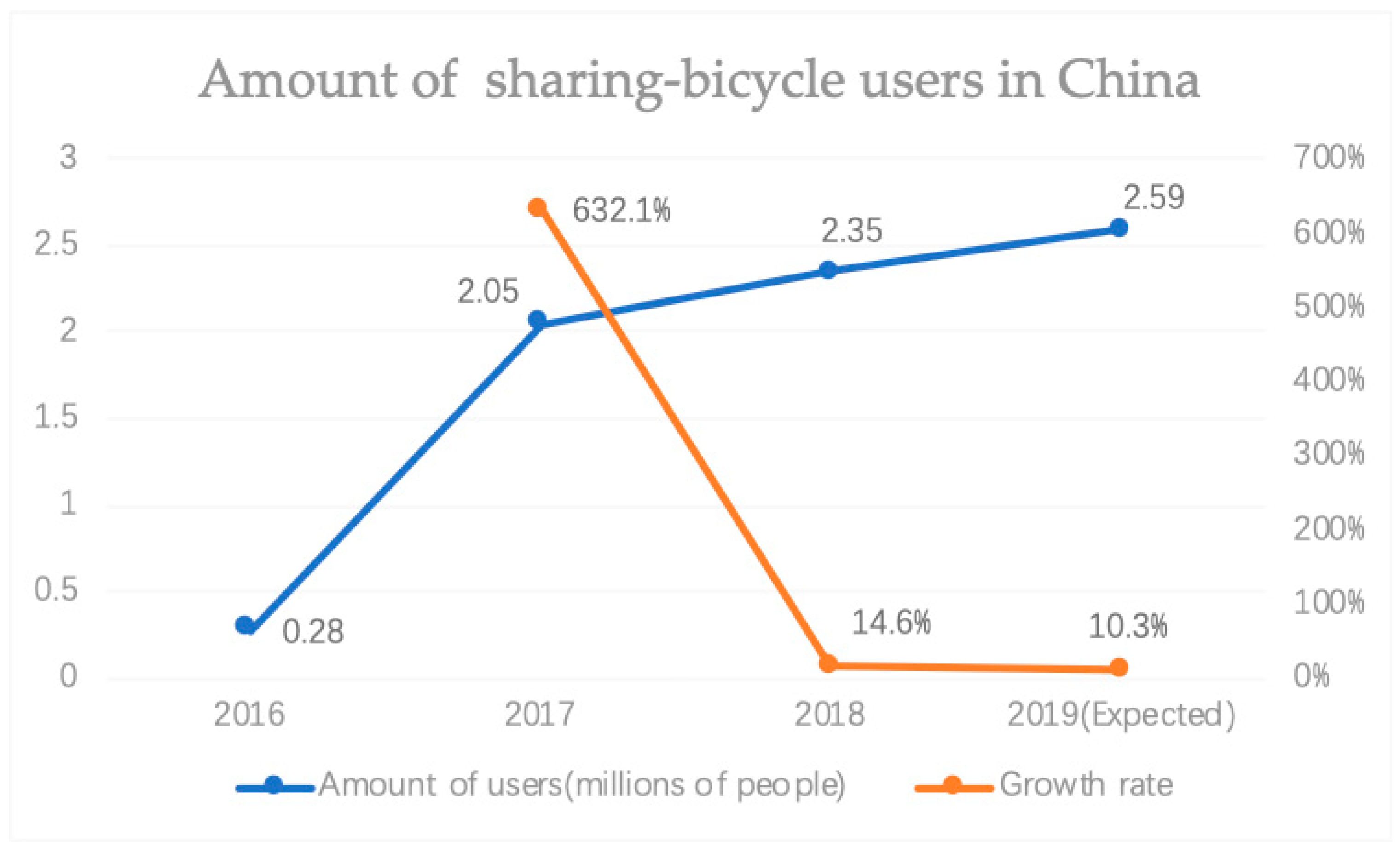 Sustainability 11 03287 g001