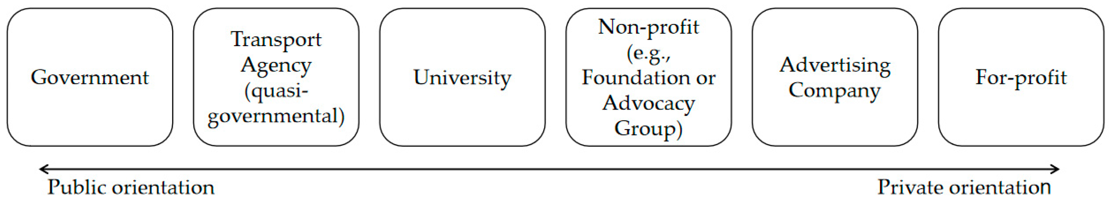 Sustainability 11 03287 g002