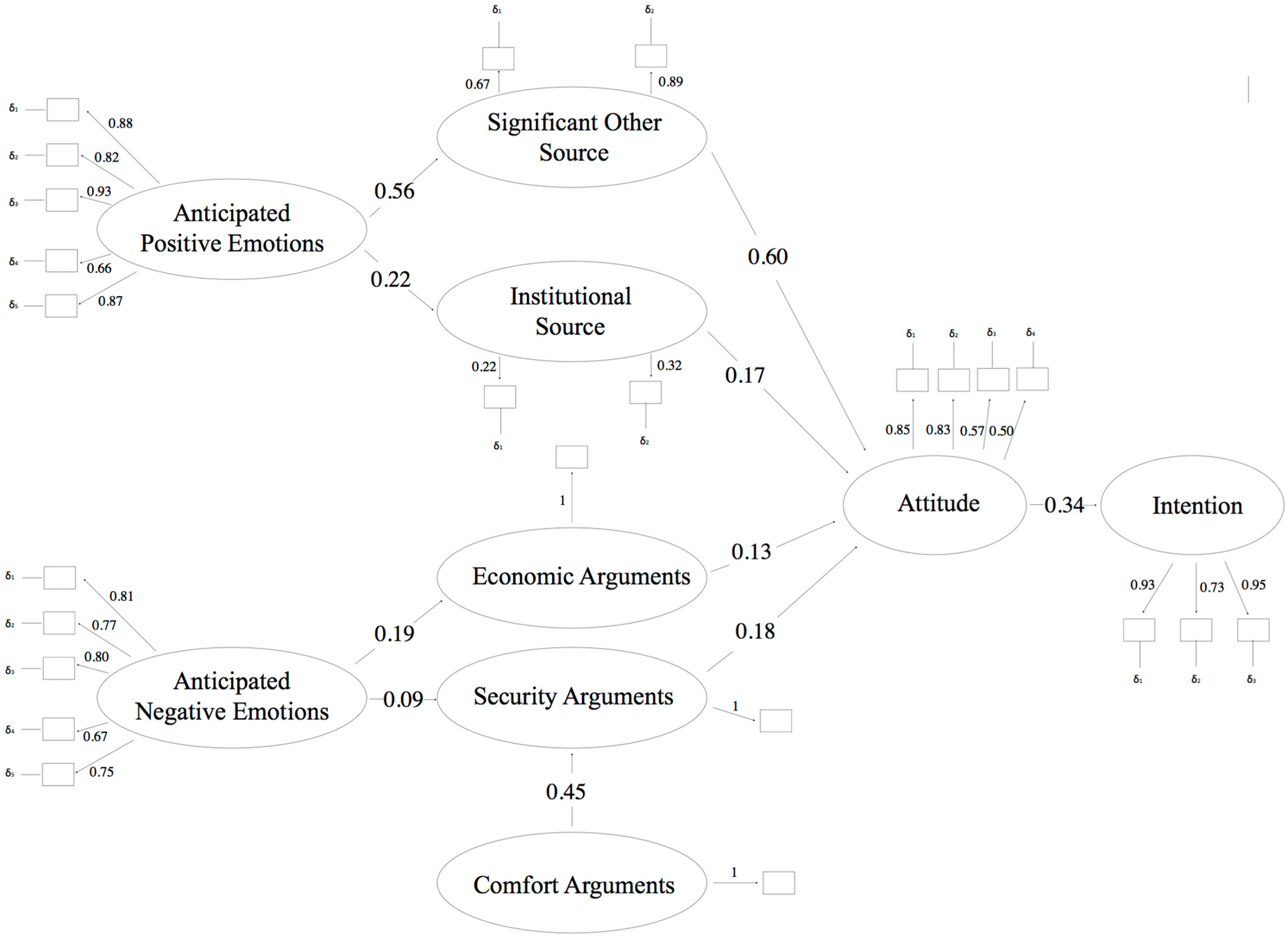 Sustainability 11 03288 g002