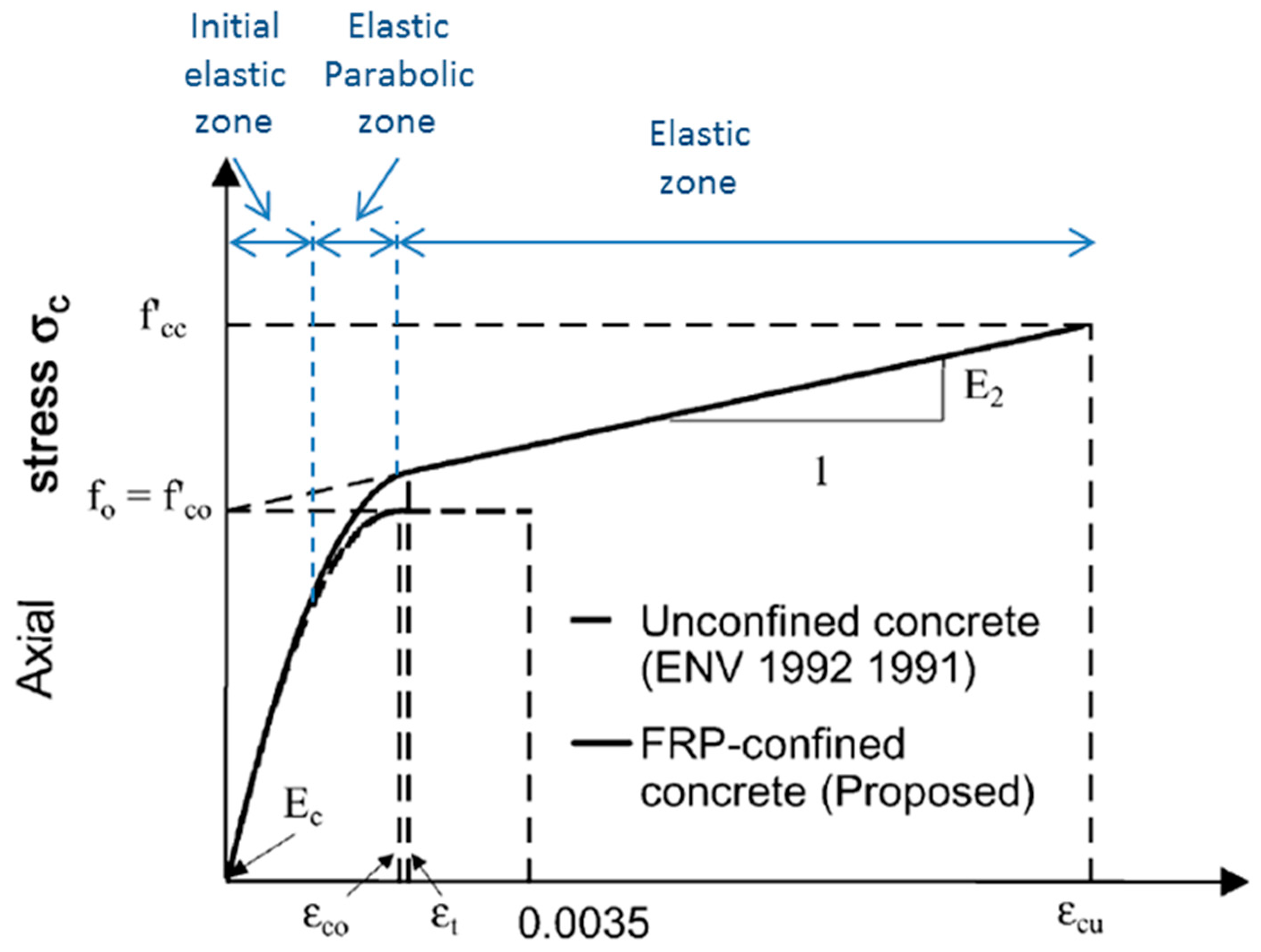 Sustainability 11 03289 g001 Sustainability 11 03289 g001