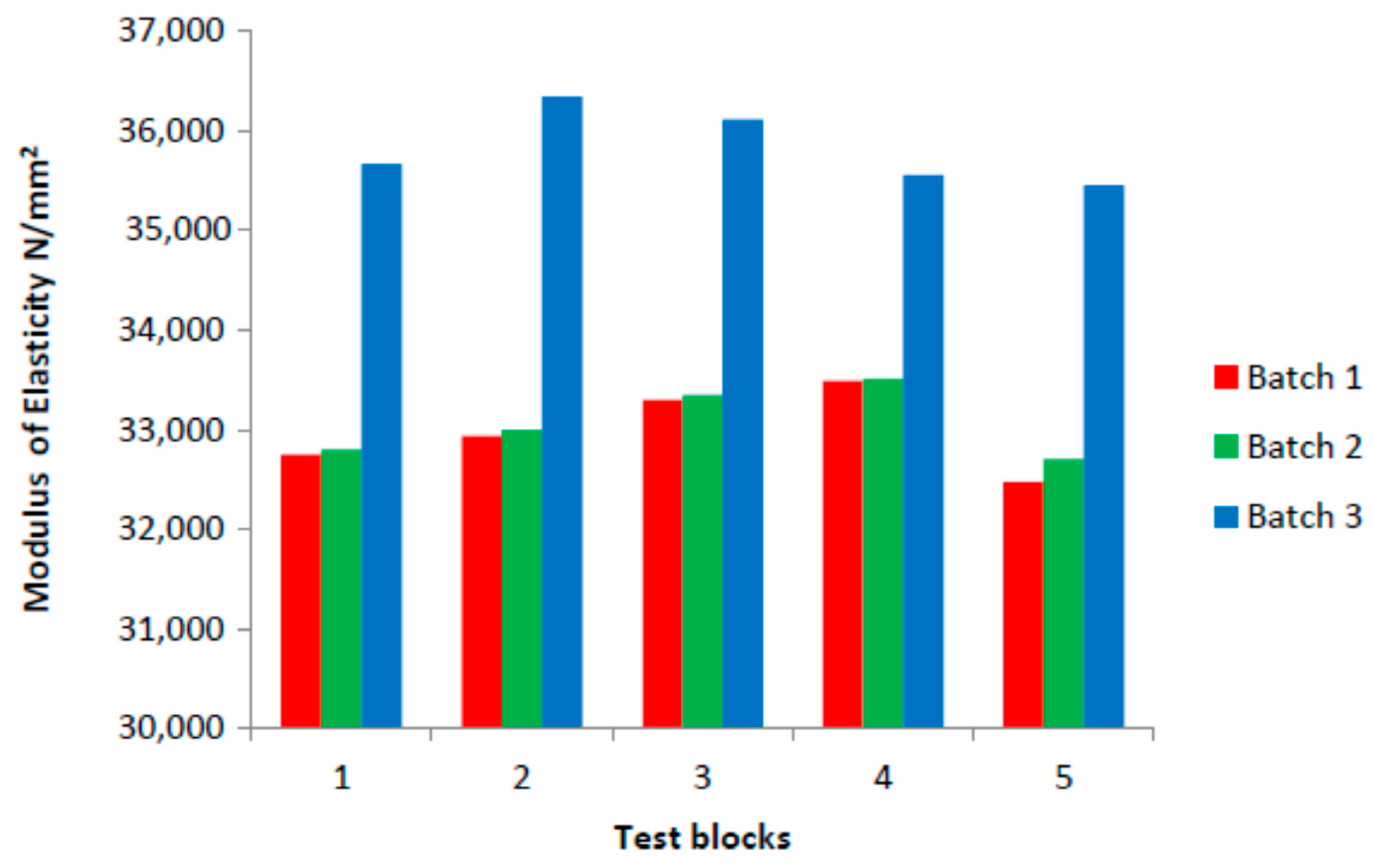 Sustainability 11 03289 g007 Sustainability 11 03289 g007