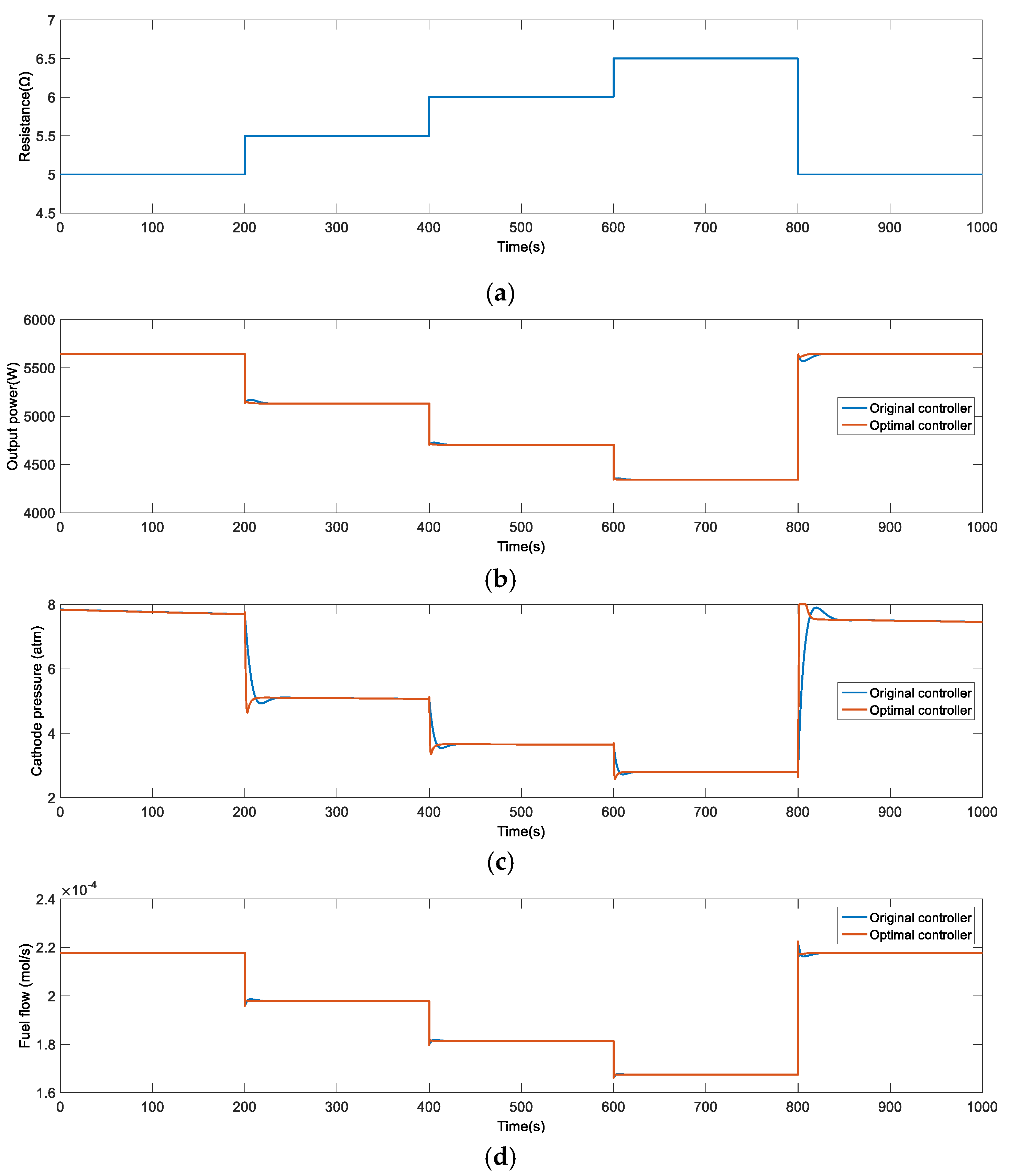 Sustainability 11 03290 g009a