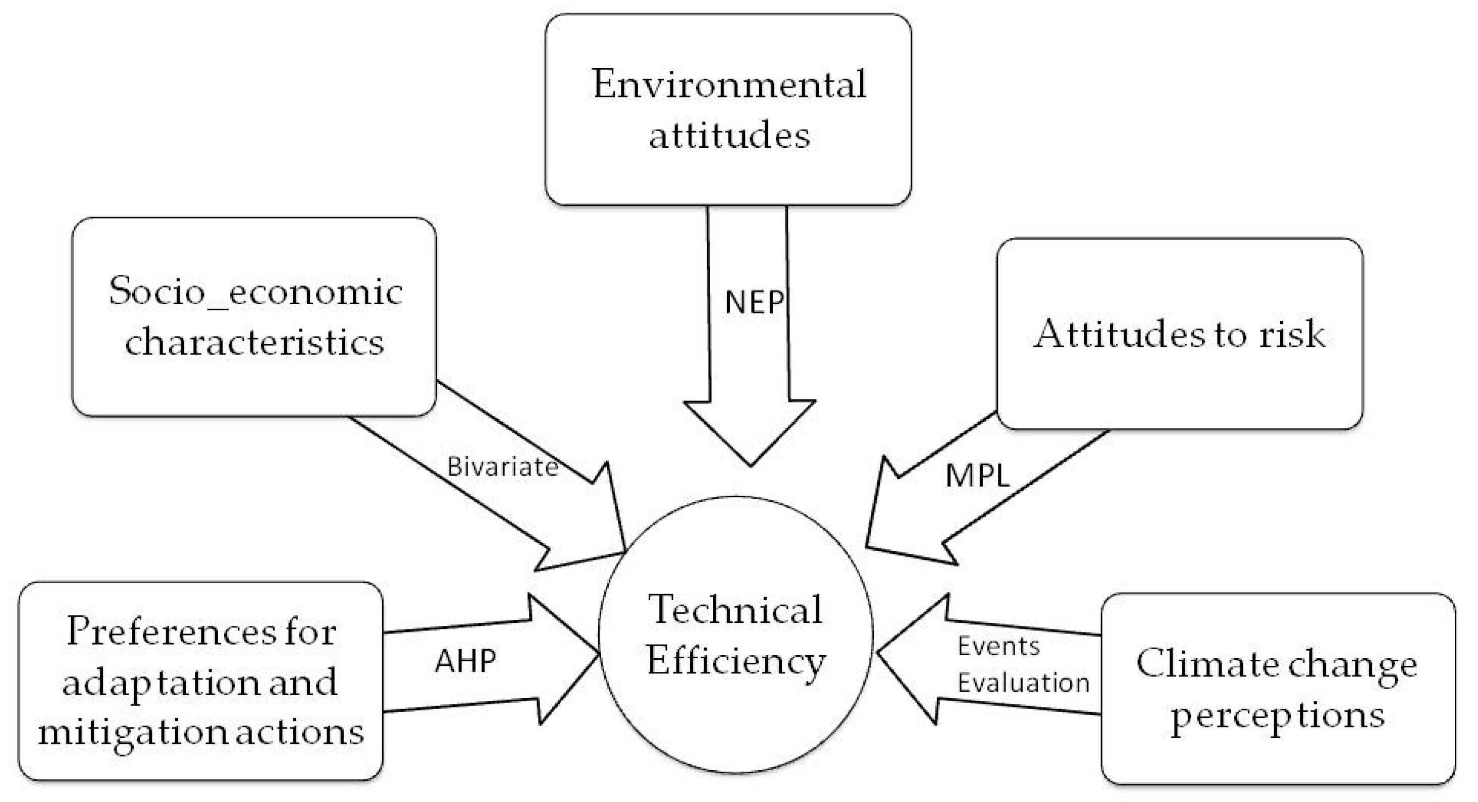 Sustainability 11 03291 g001