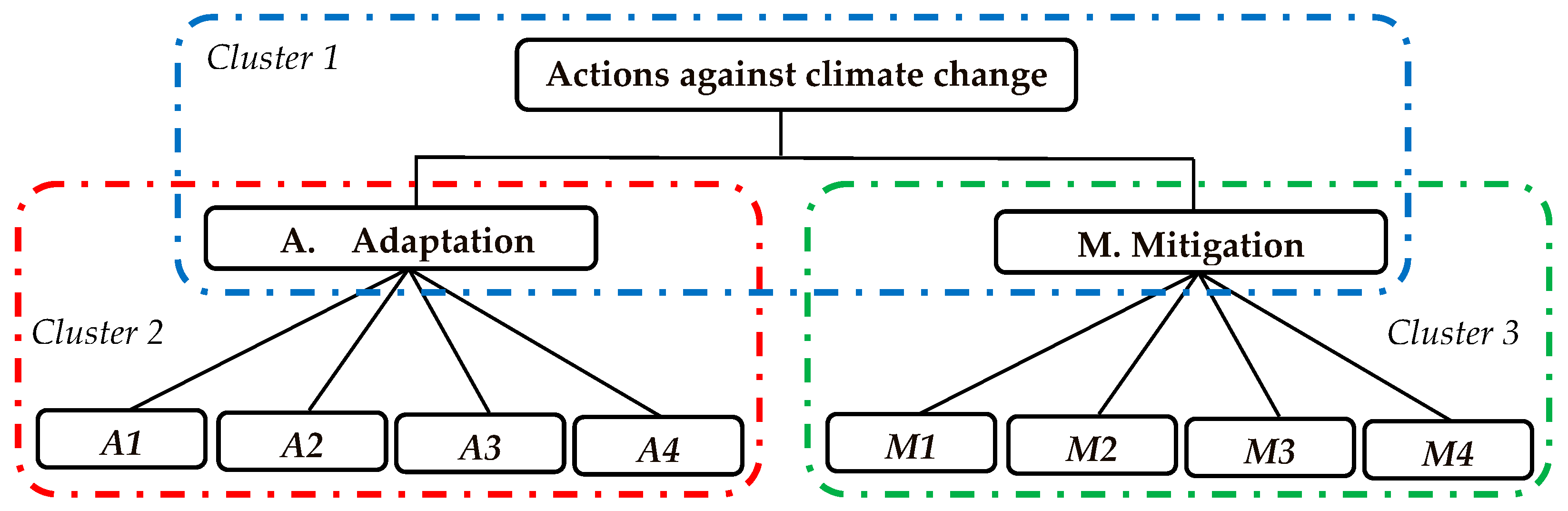 Sustainability 11 03291 g002