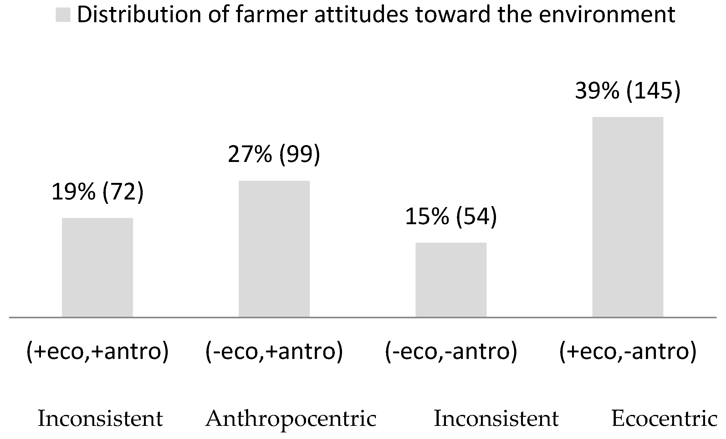 Sustainability 11 03291 g004