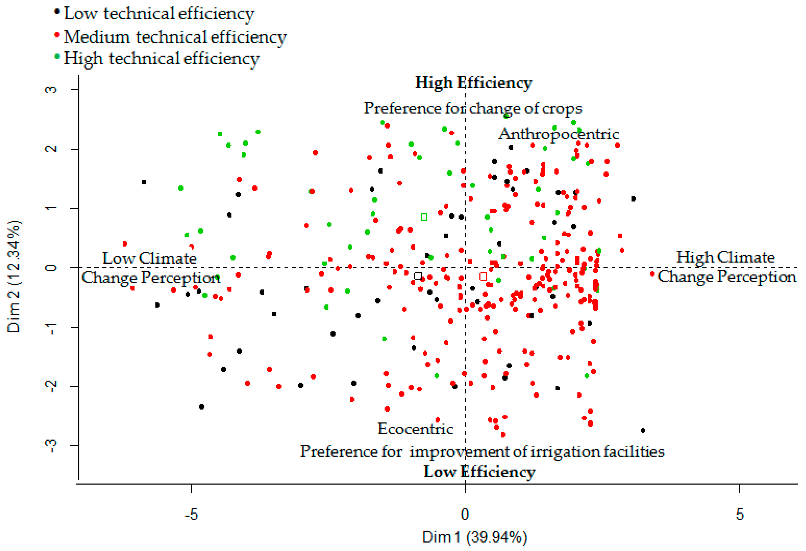 Sustainability 11 03291 g005