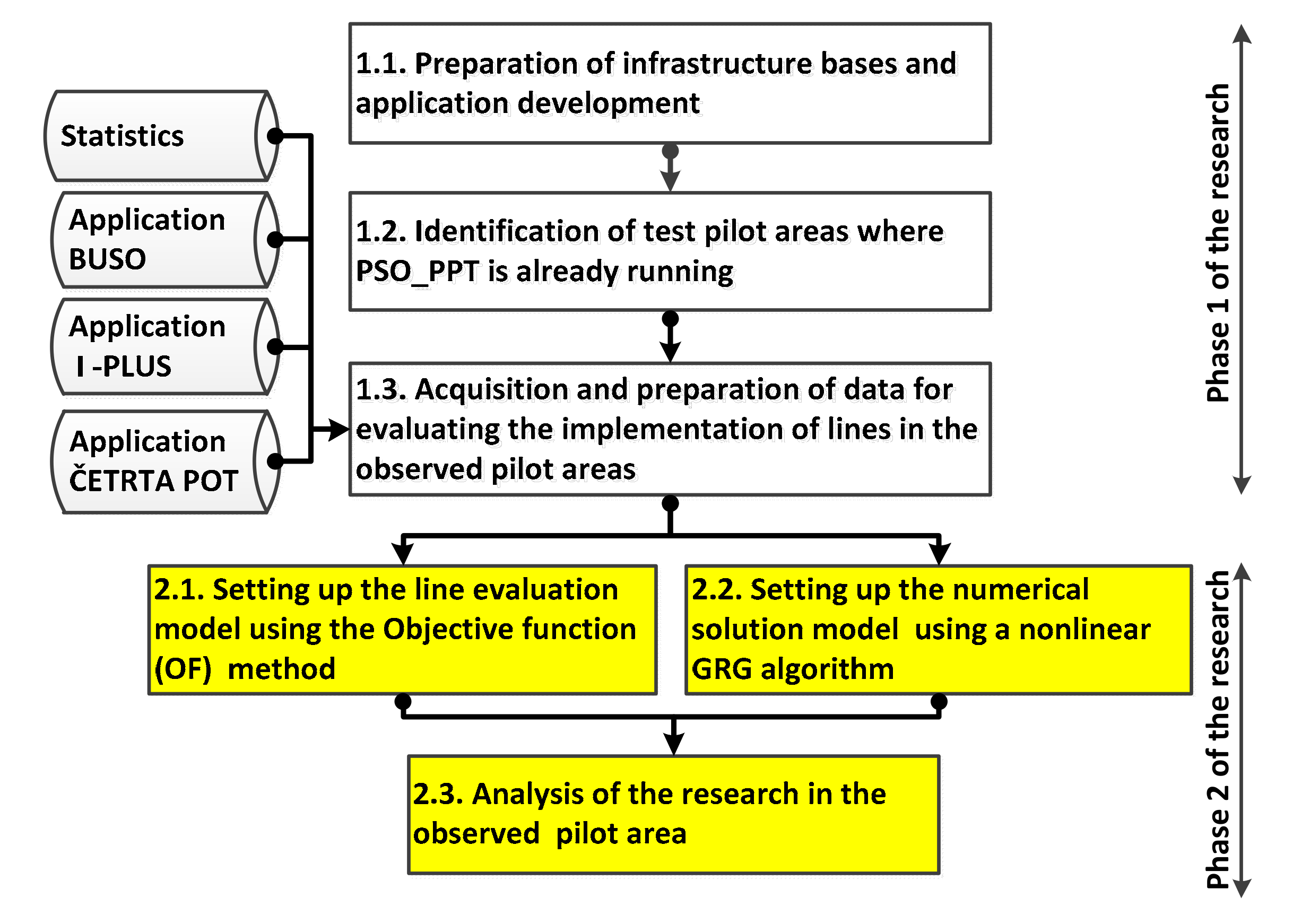 Sustainability 11 03294 g002