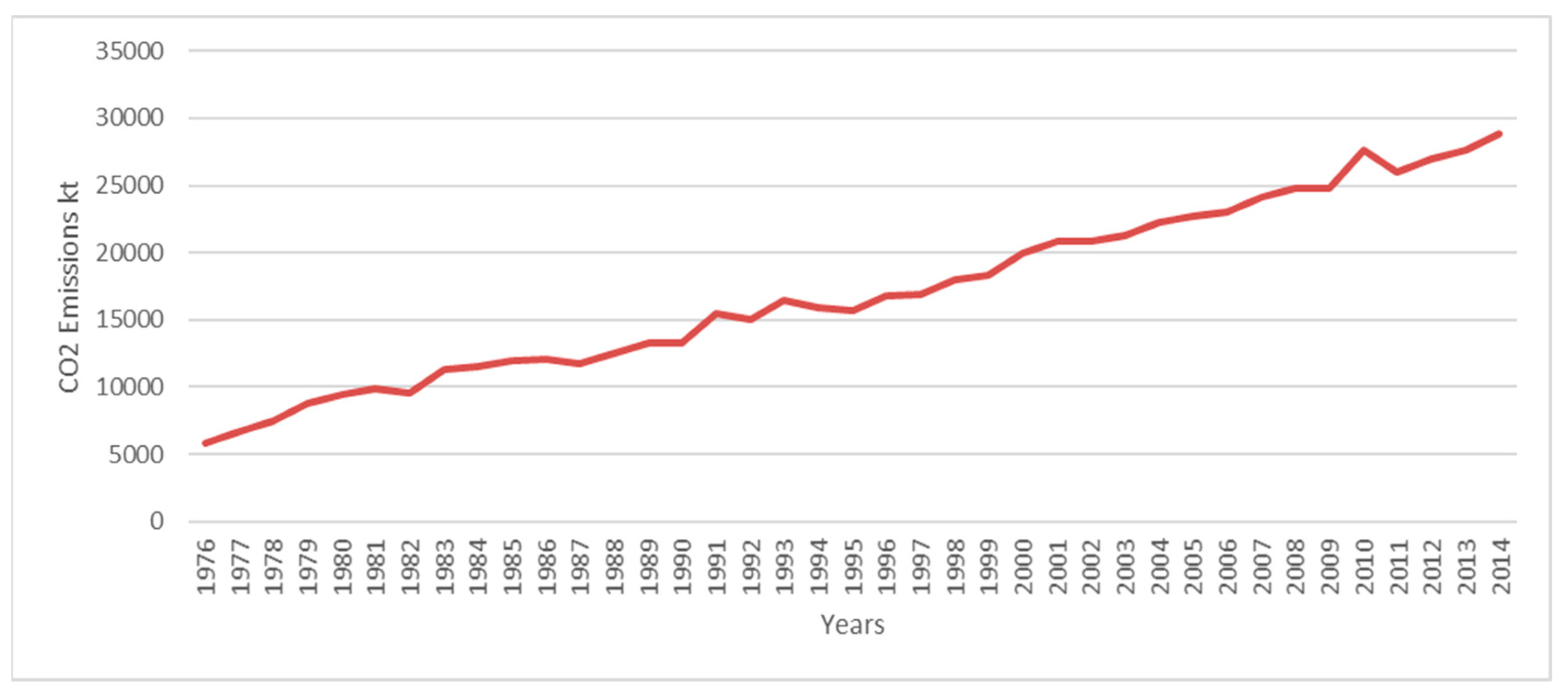 Sustainability 11 03295 g001