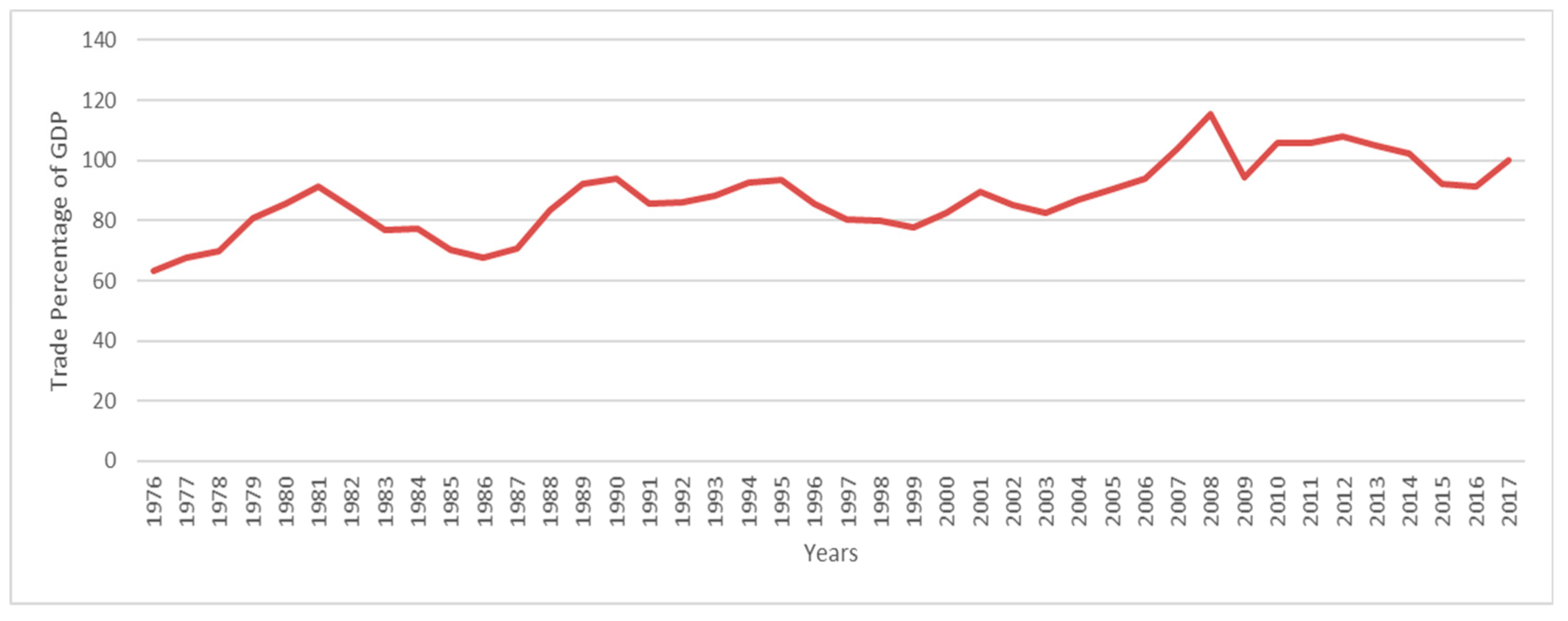 Sustainability 11 03295 g002