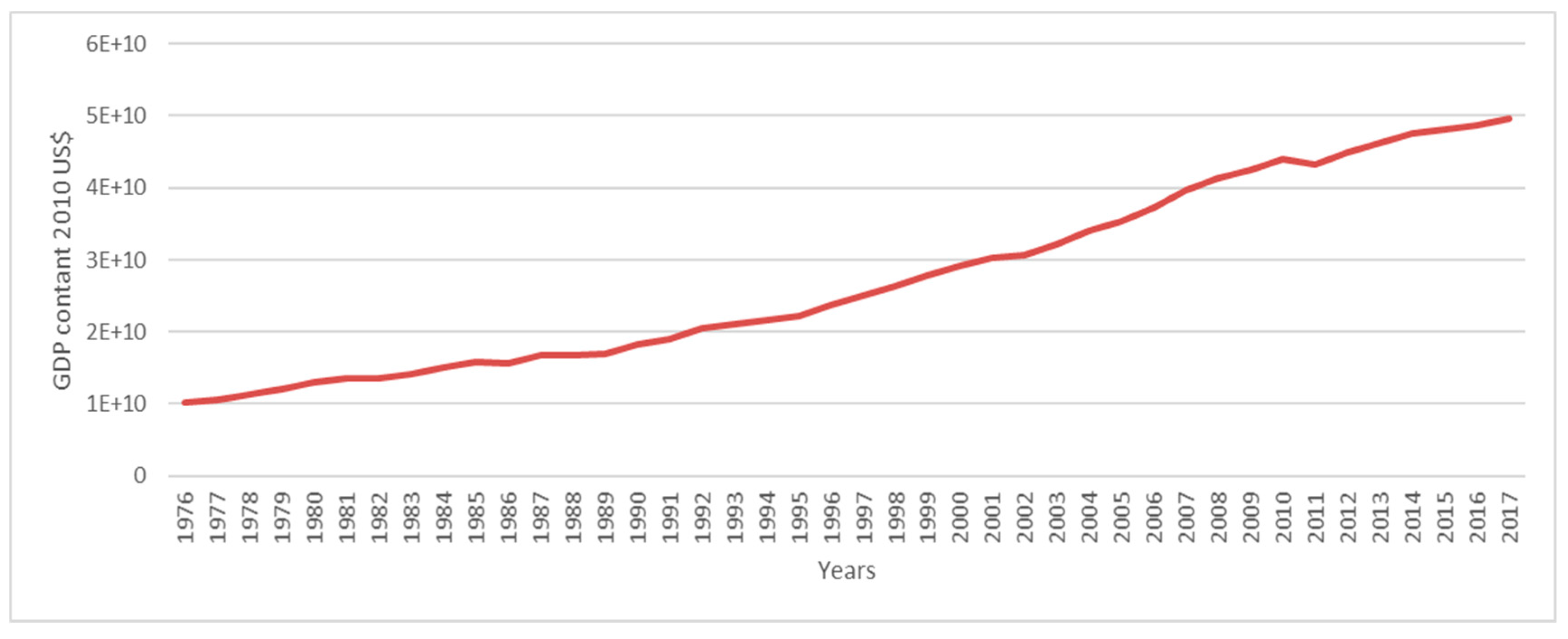 Sustainability 11 03295 g003