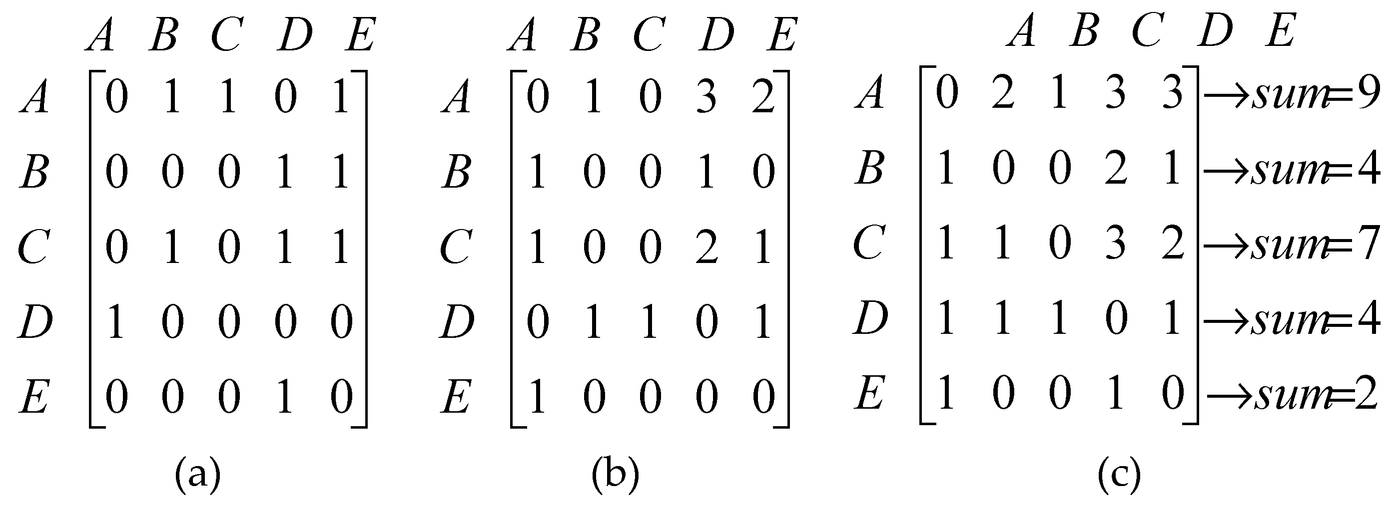 Sustainability 11 03296 g007