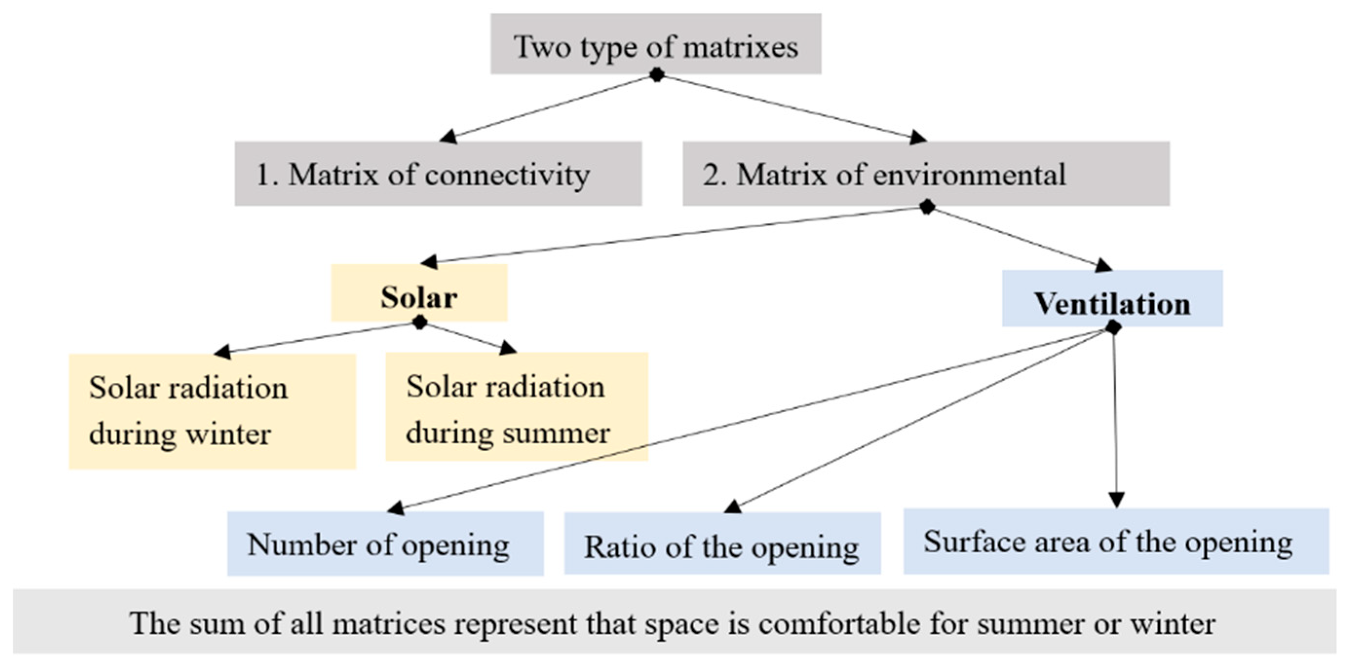 Sustainability 11 03296 g009