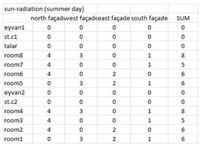 Sustainability 11 03296 i022