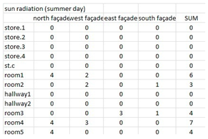 Sustainability 11 03296 i034