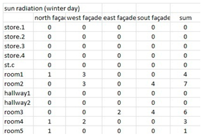 Sustainability 11 03296 i035