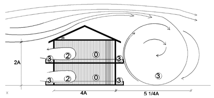 Sustainability 11 03296 i076