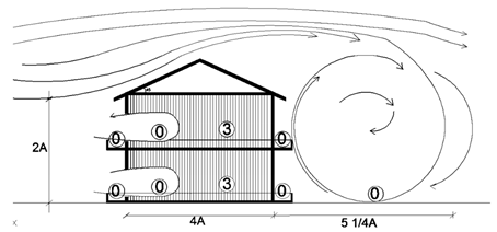 Sustainability 11 03296 i079
