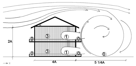 Sustainability 11 03296 i080