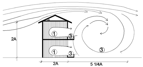 Sustainability 11 03296 i083