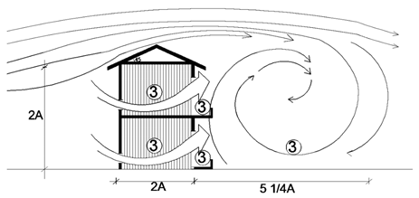 Sustainability 11 03296 i084