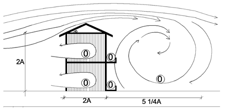 Sustainability 11 03296 i085