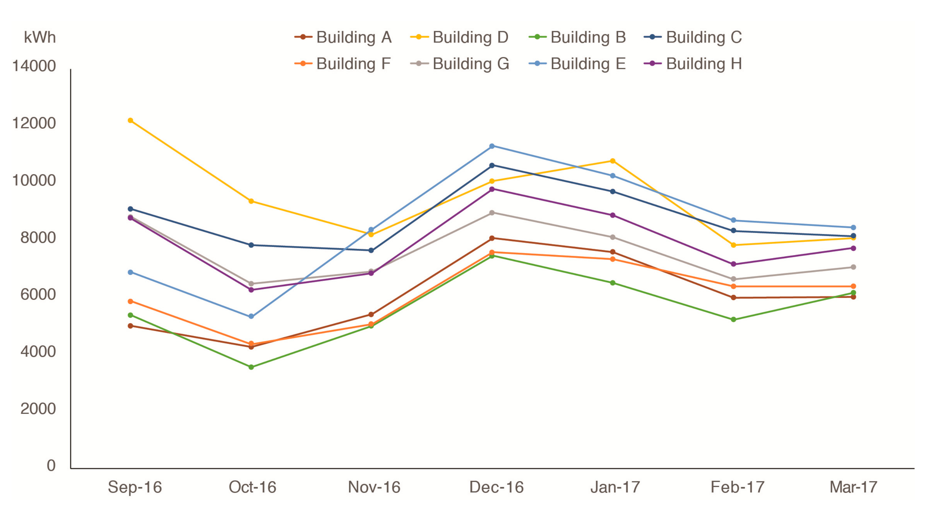 Sustainability 11 03297 g003