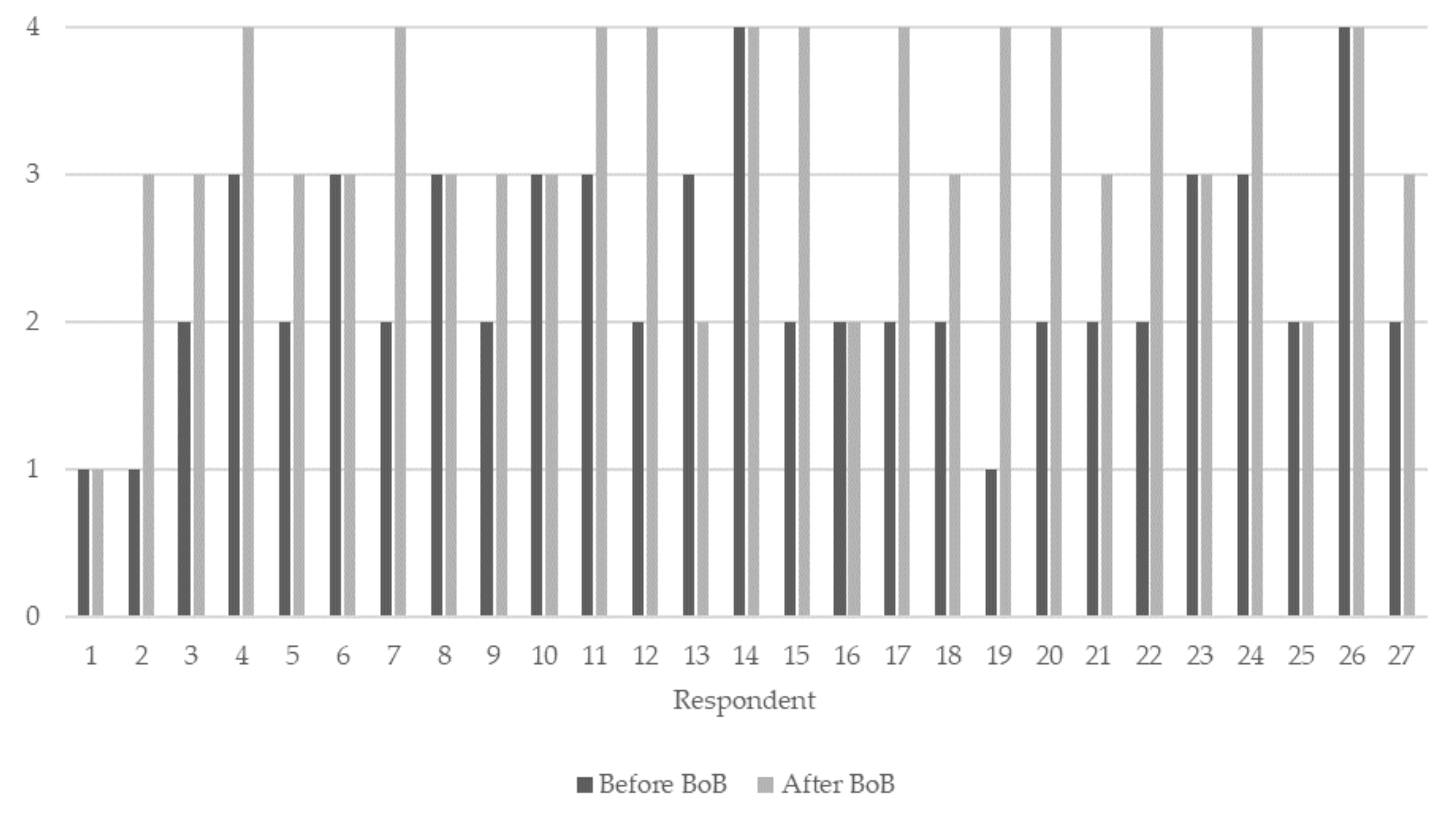 Sustainability 11 03297 g0a1