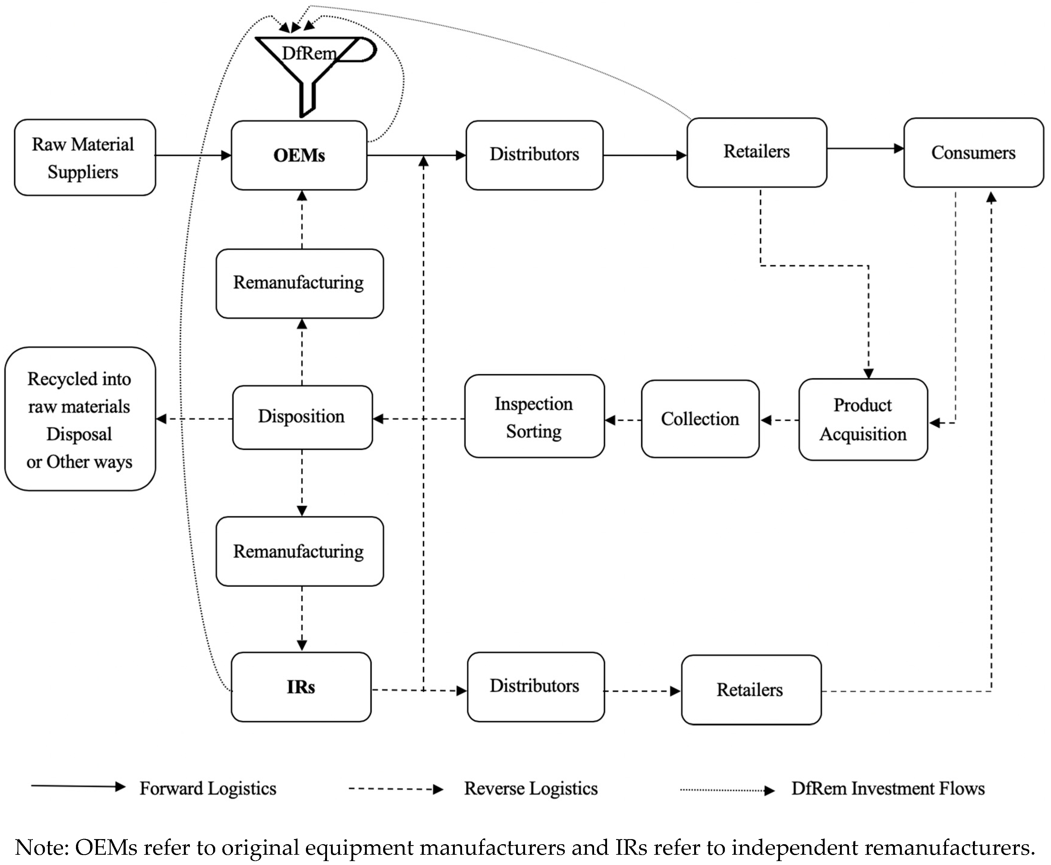 Sustainability 11 03299 g003