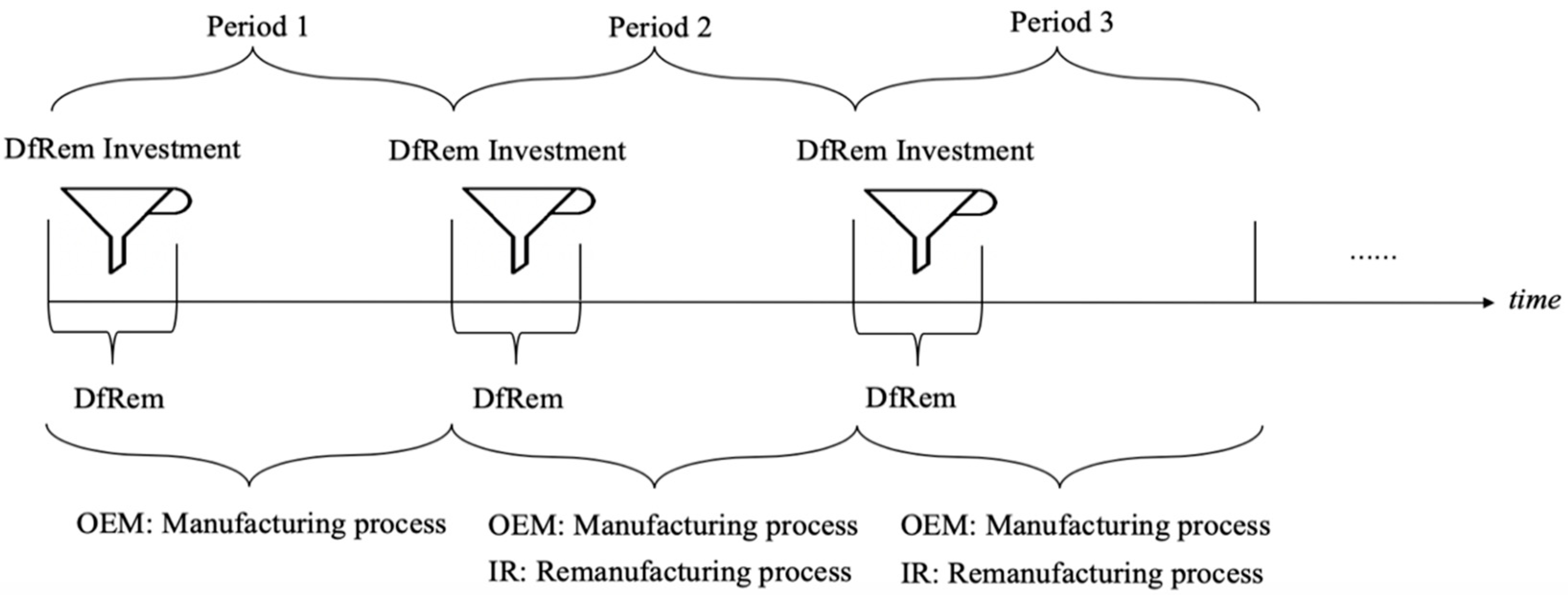 Sustainability 11 03299 g008