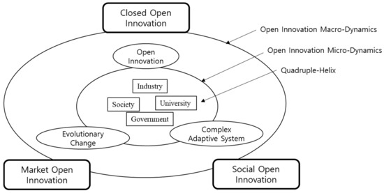 micro meso macro social work