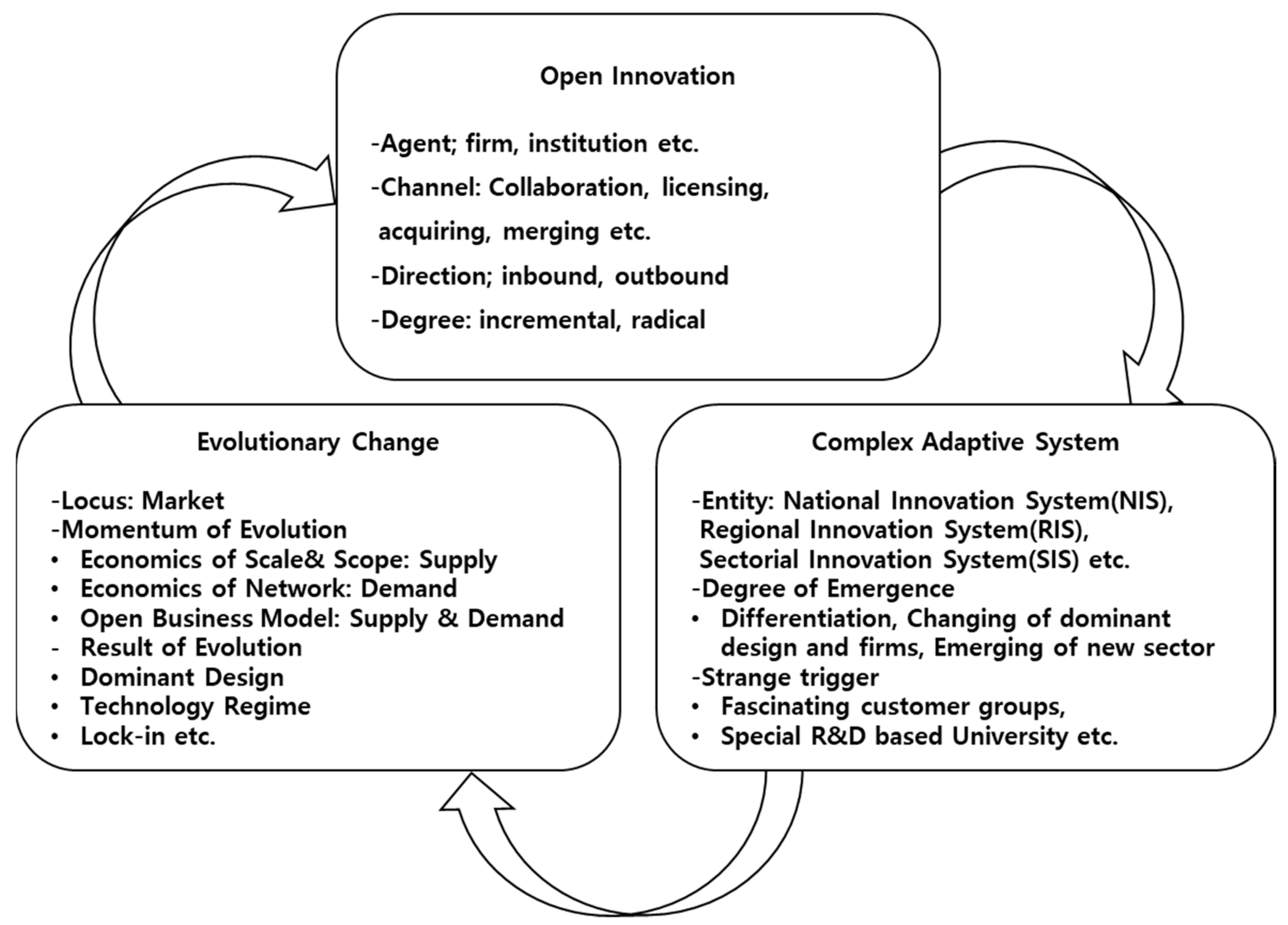 Sustainability 11 03301 g002