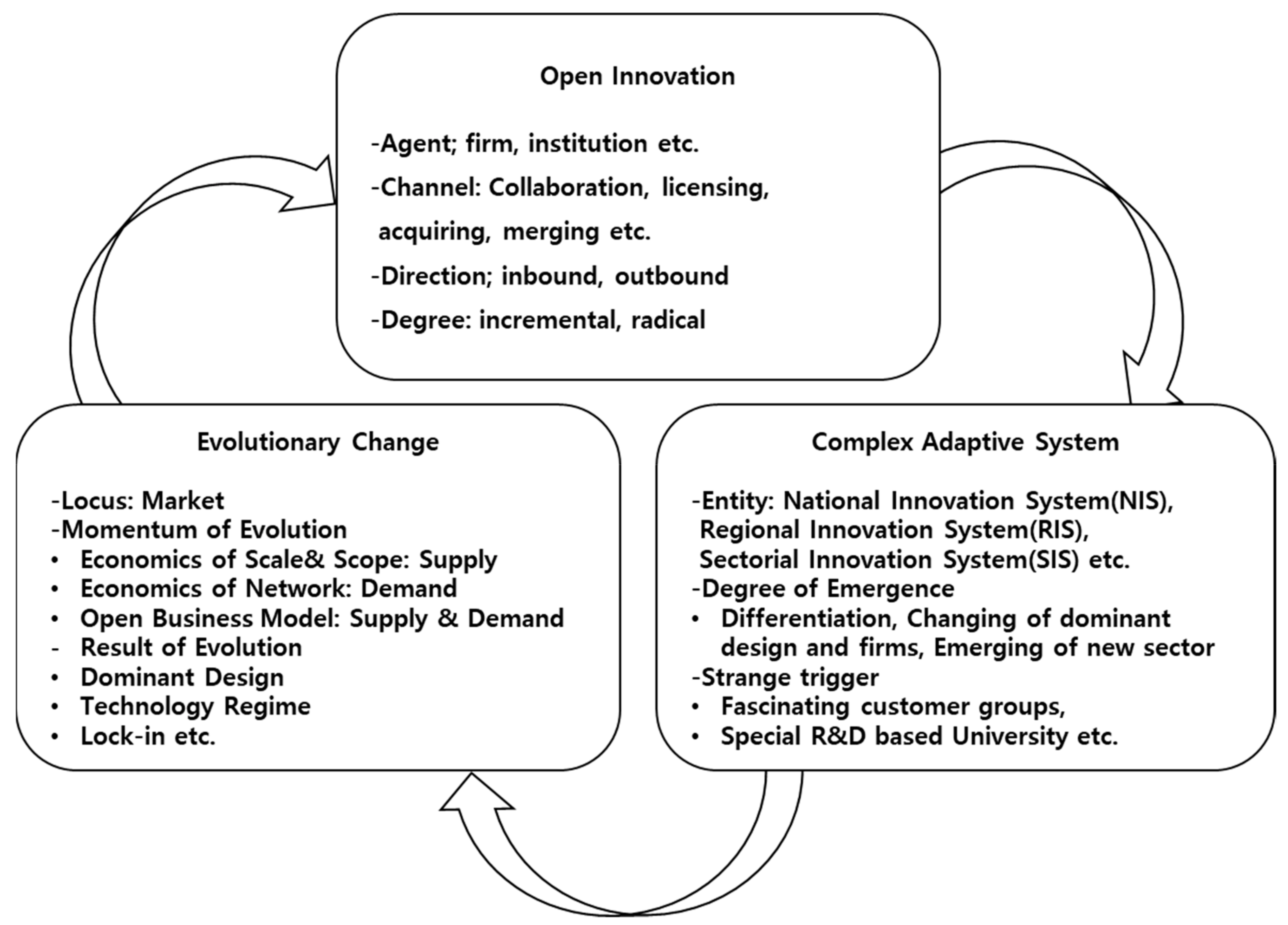 https://www.mdpi.com/sustainability/sustainability-11-03301/article_deploy/html/images/sustainability-11-03301-g002.png