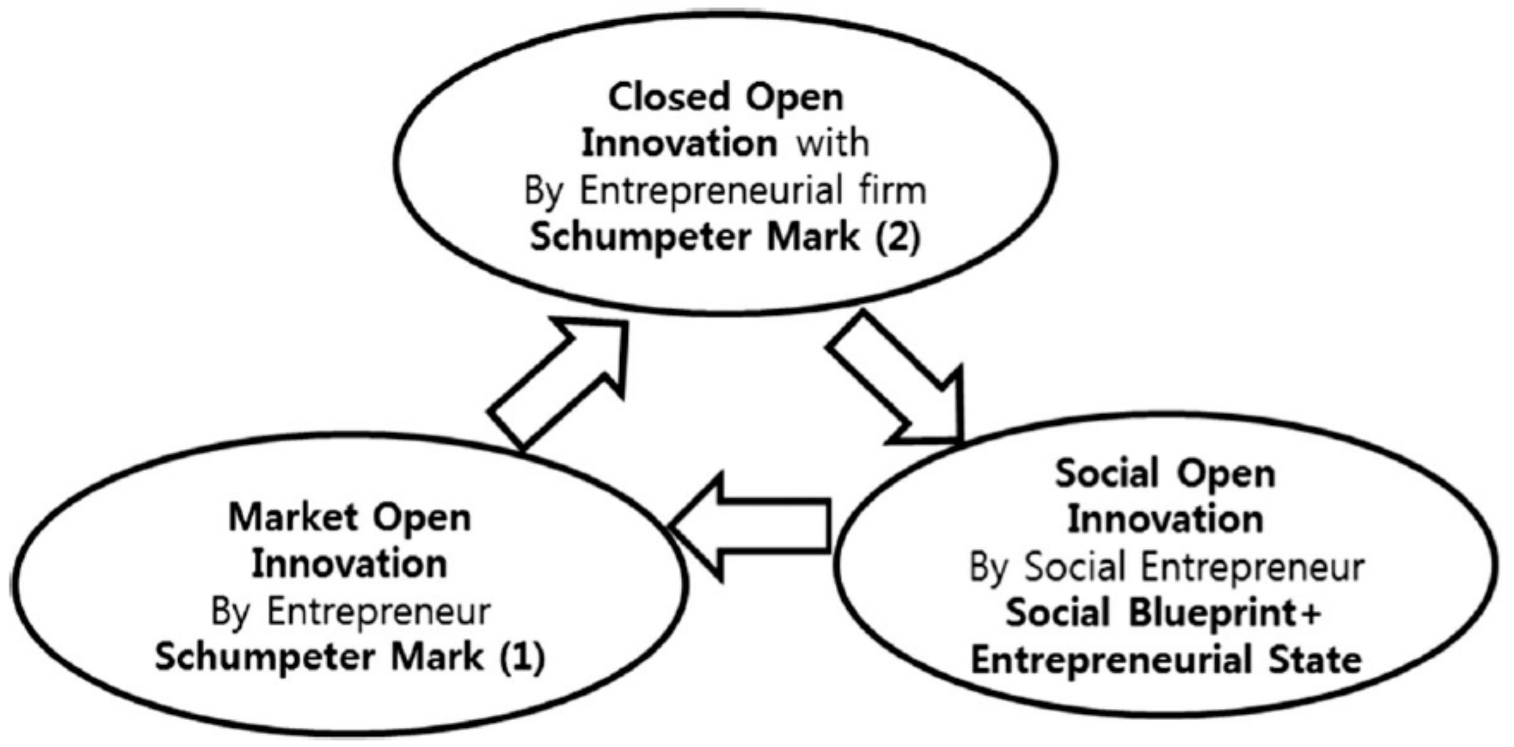 Sustainability 11 03301 g003