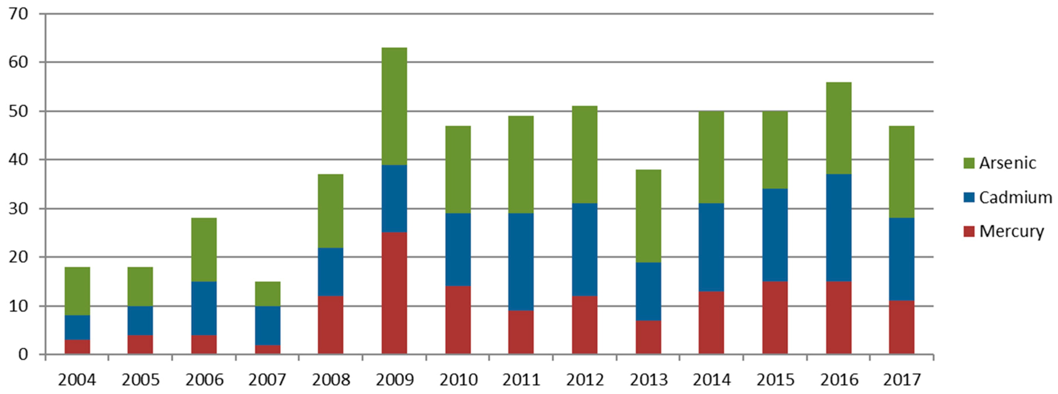 Sustainability 11 03307 g003