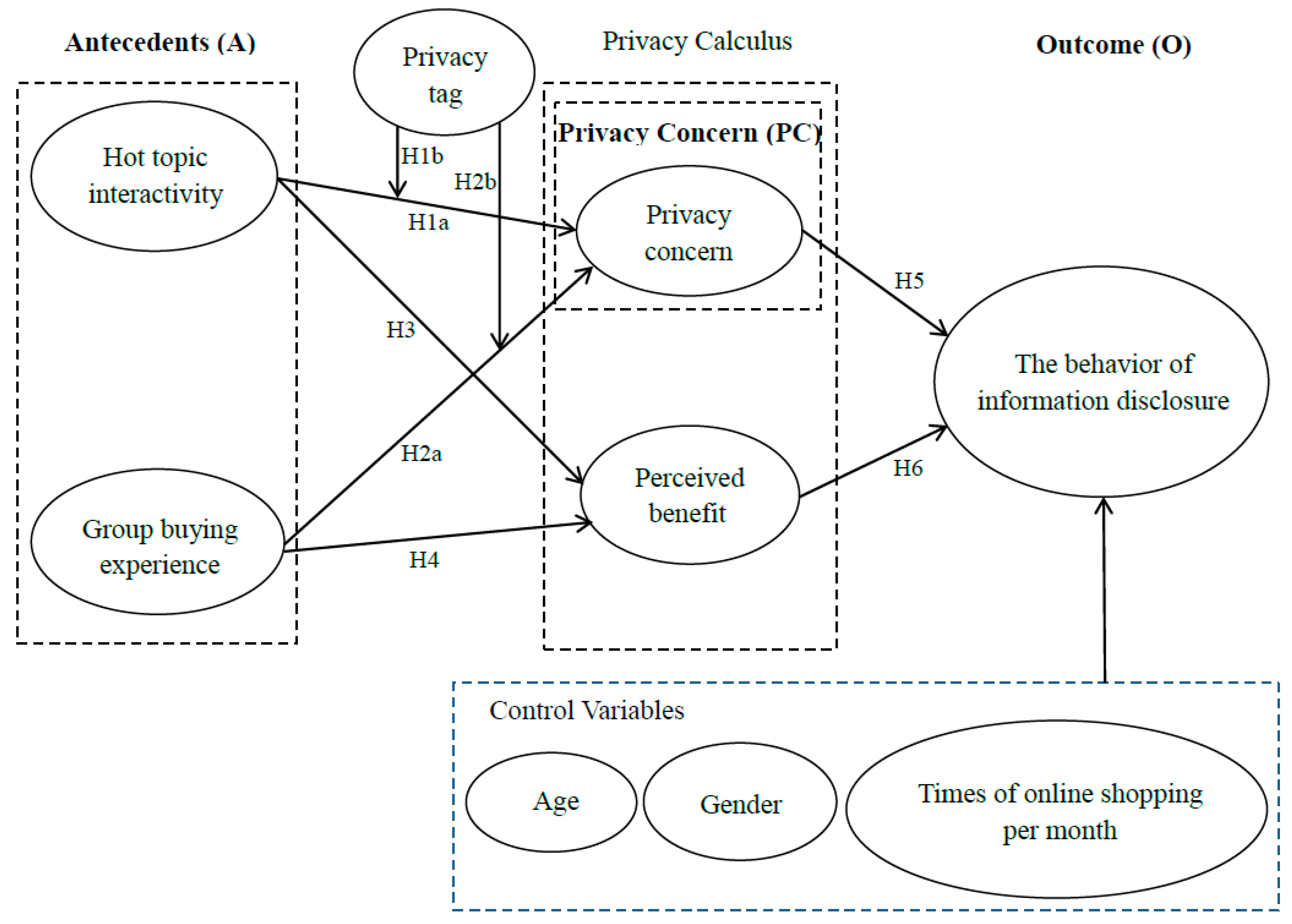 Sustainability 11 03311 g002