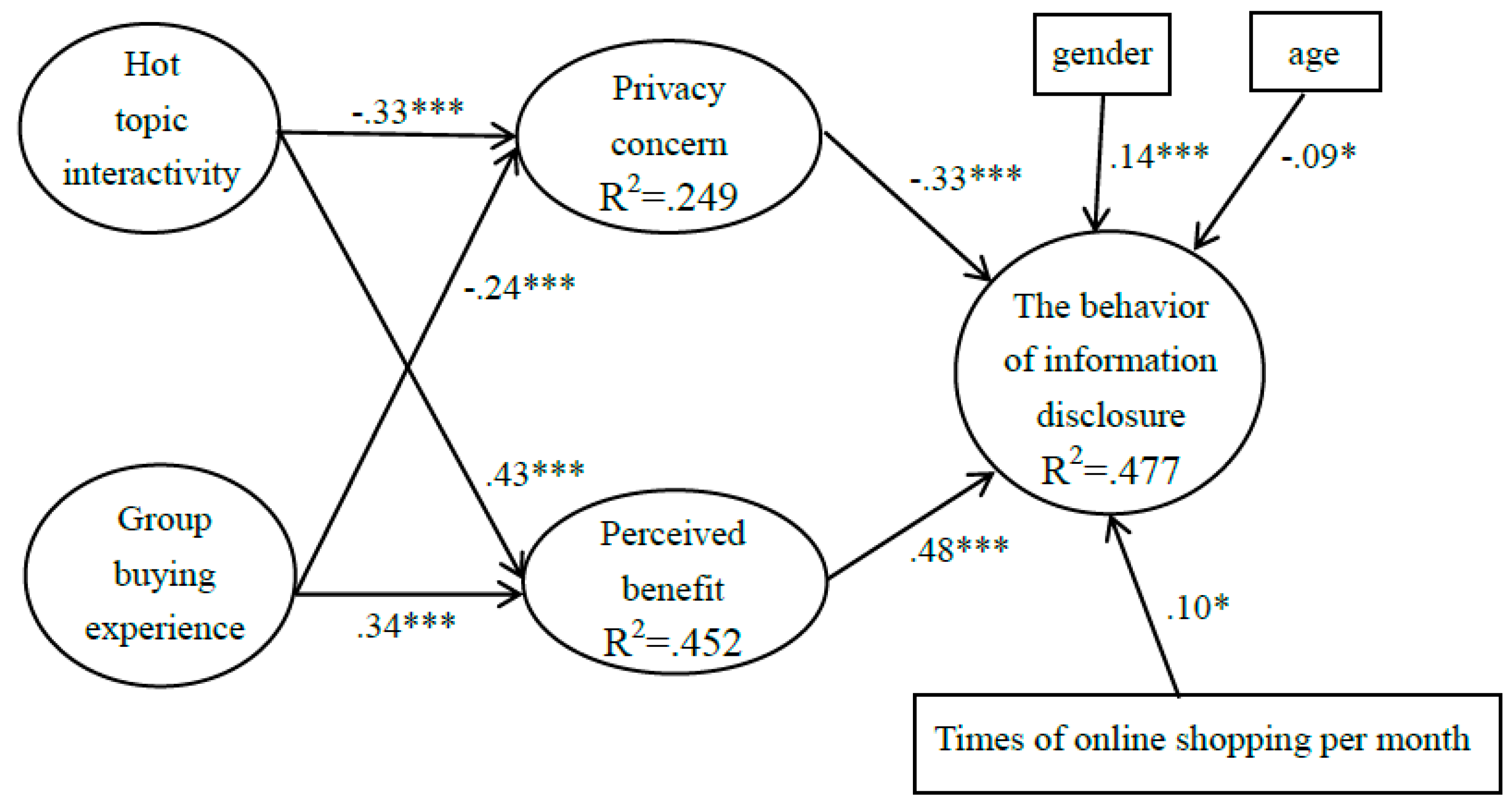Sustainability 11 03311 g003