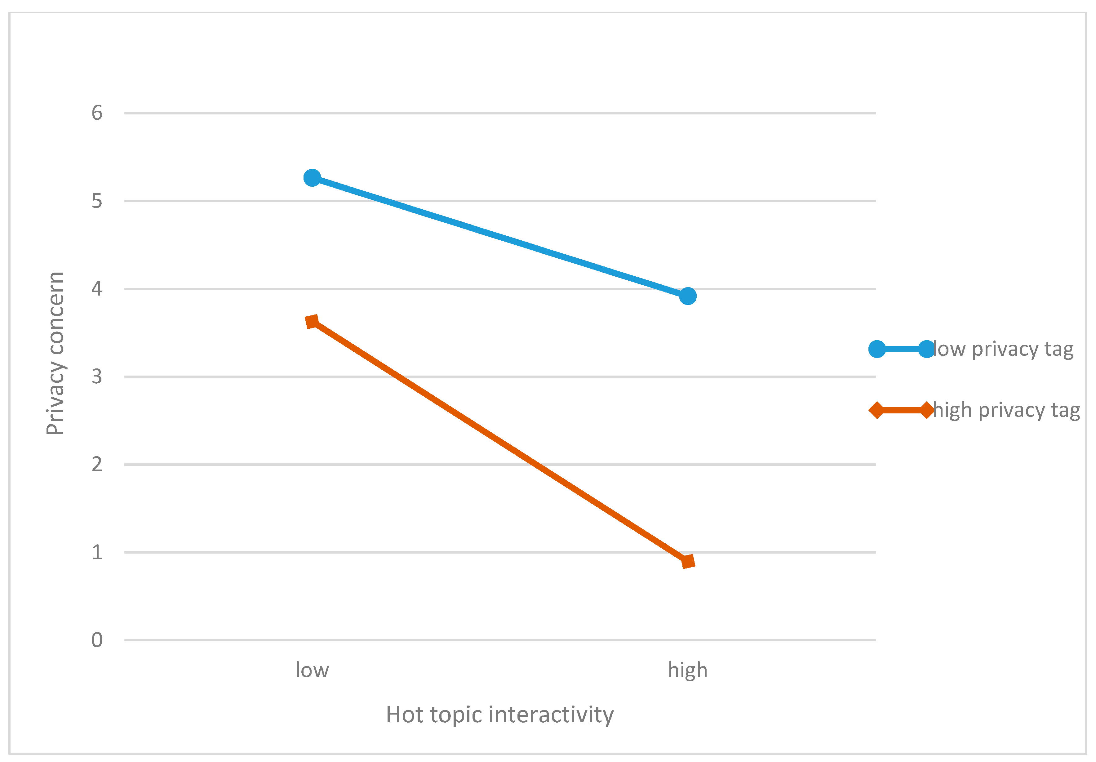 Sustainability 11 03311 g004