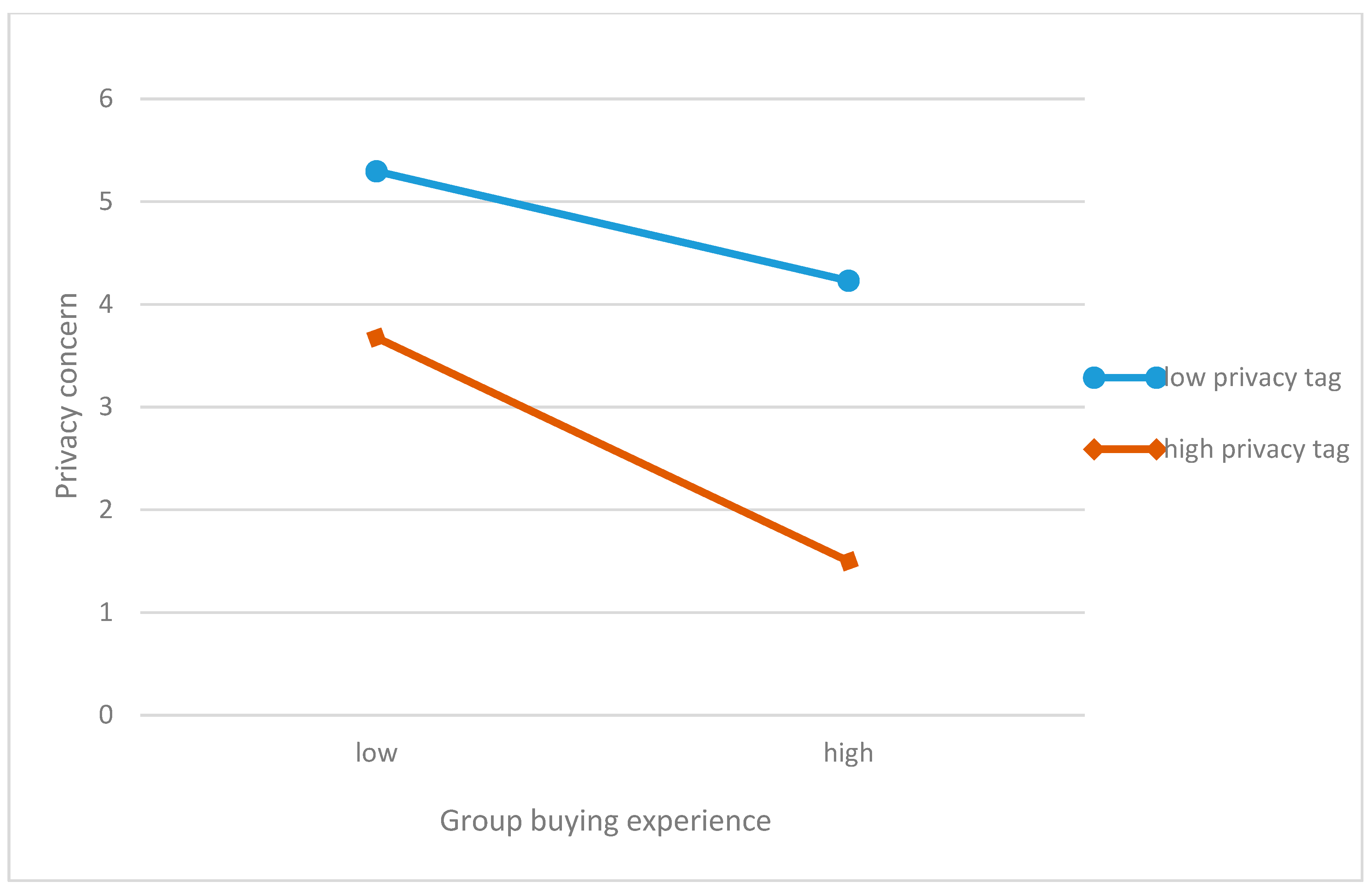 Sustainability 11 03311 g005