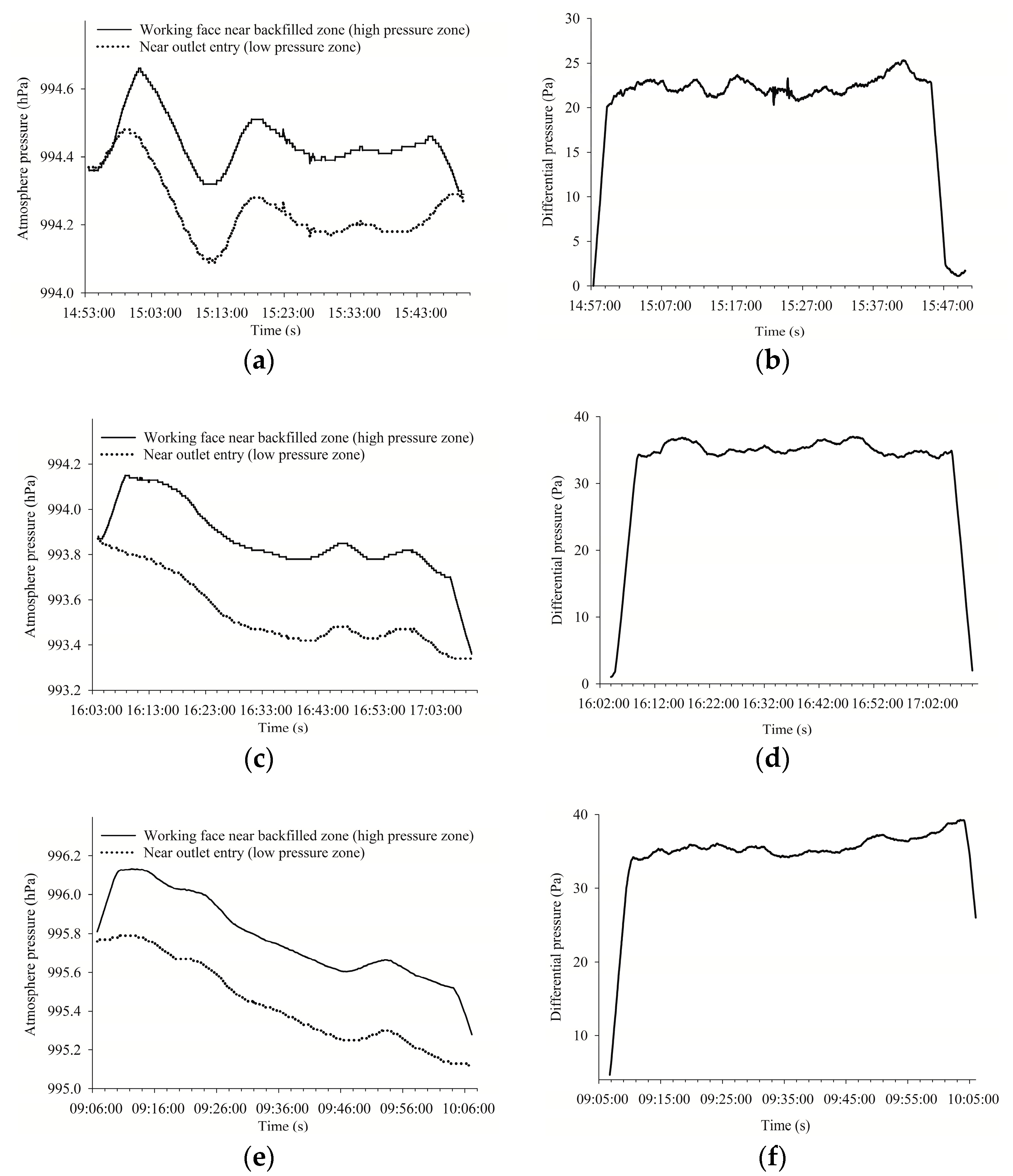 Sustainability 11 03313 g007