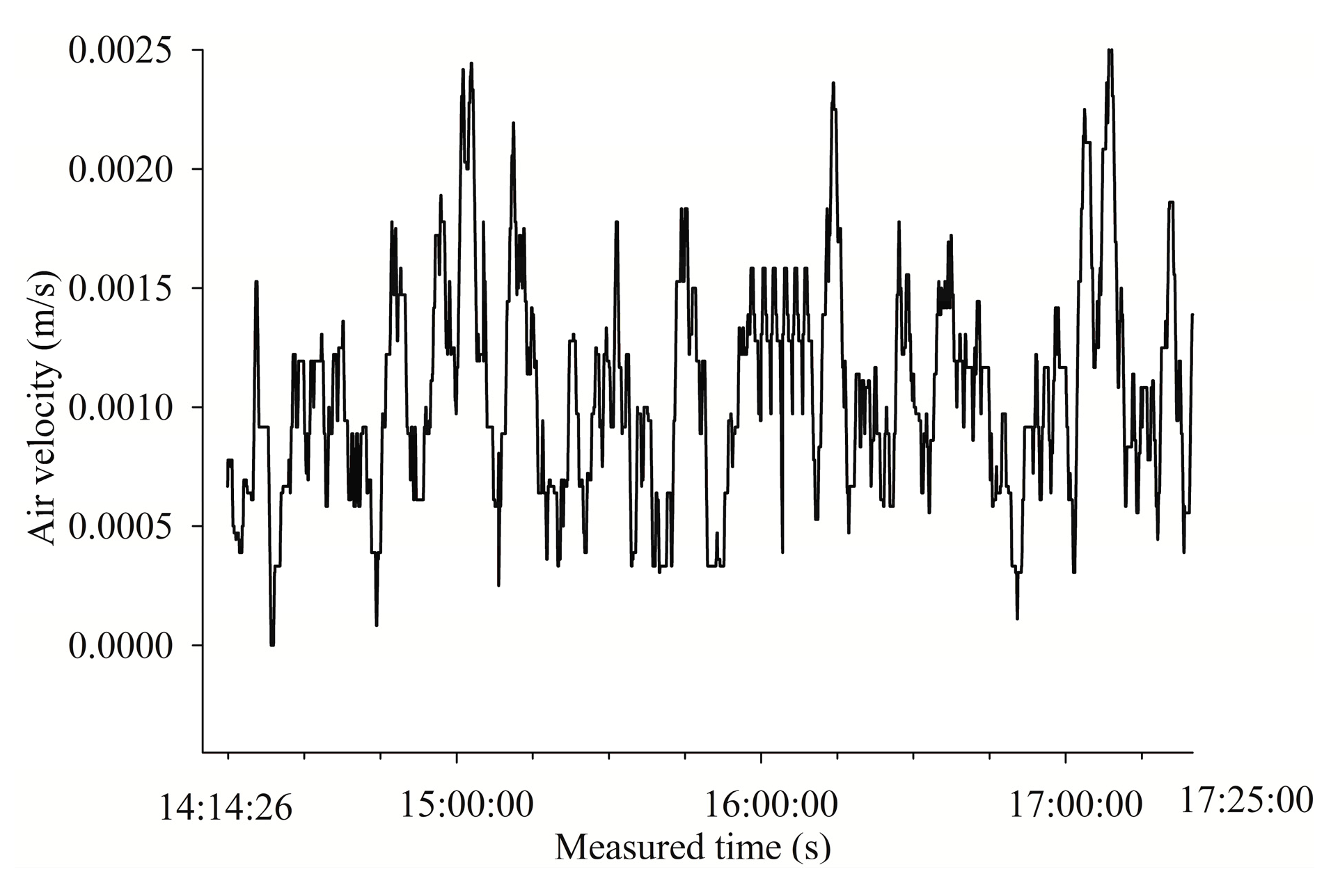 Sustainability 11 03313 g009