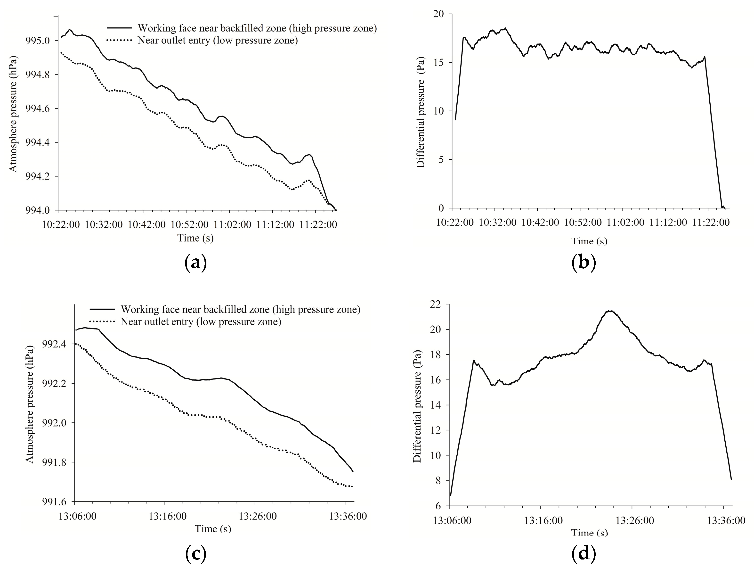 Sustainability 11 03313 g011