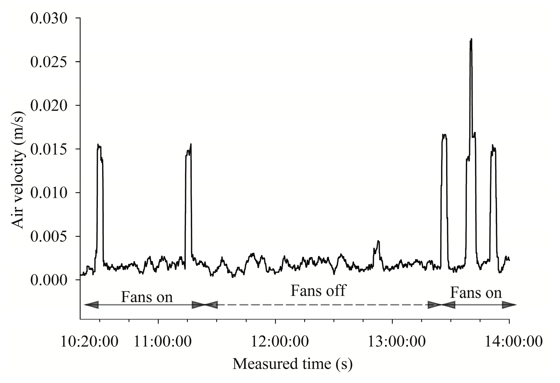 Sustainability 11 03313 g013
