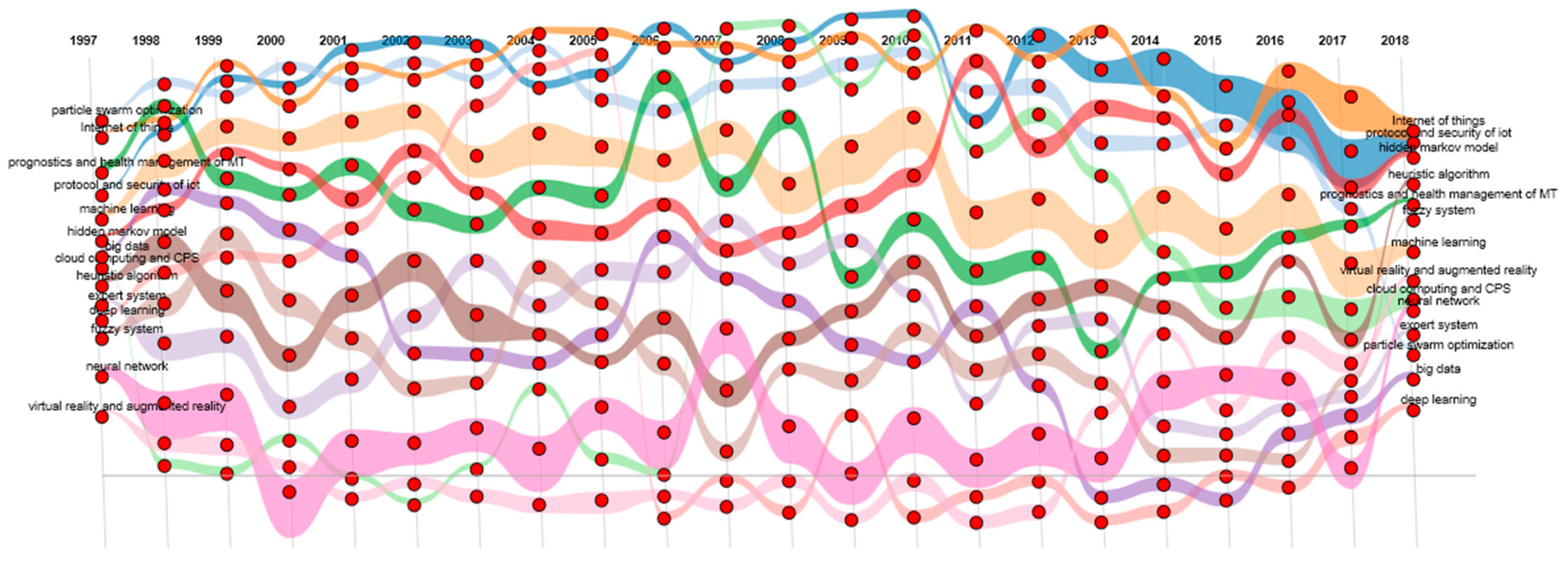 Sustainability 11 03316 g004