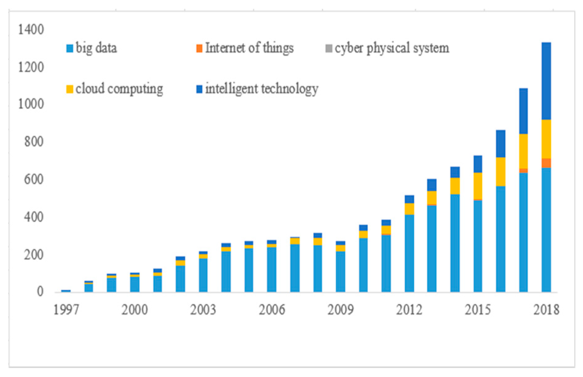 Sustainability 11 03316 g007