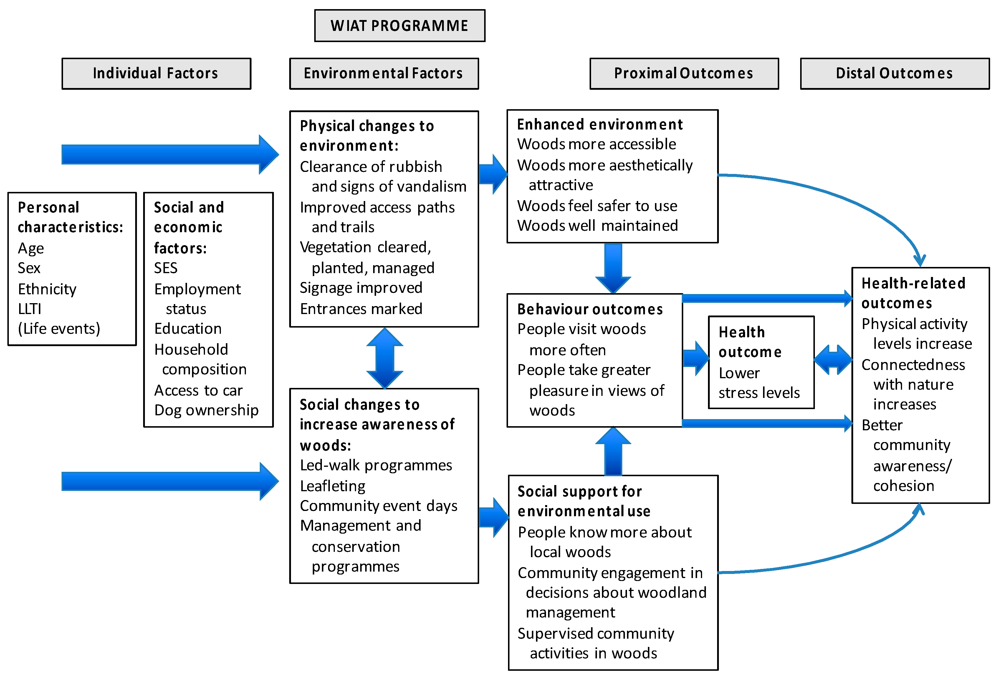 Sustainability 11 03317 g001